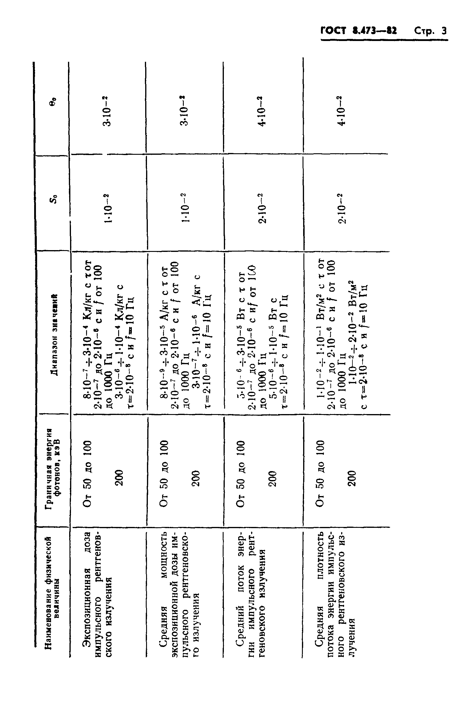 ГОСТ 8.473-82