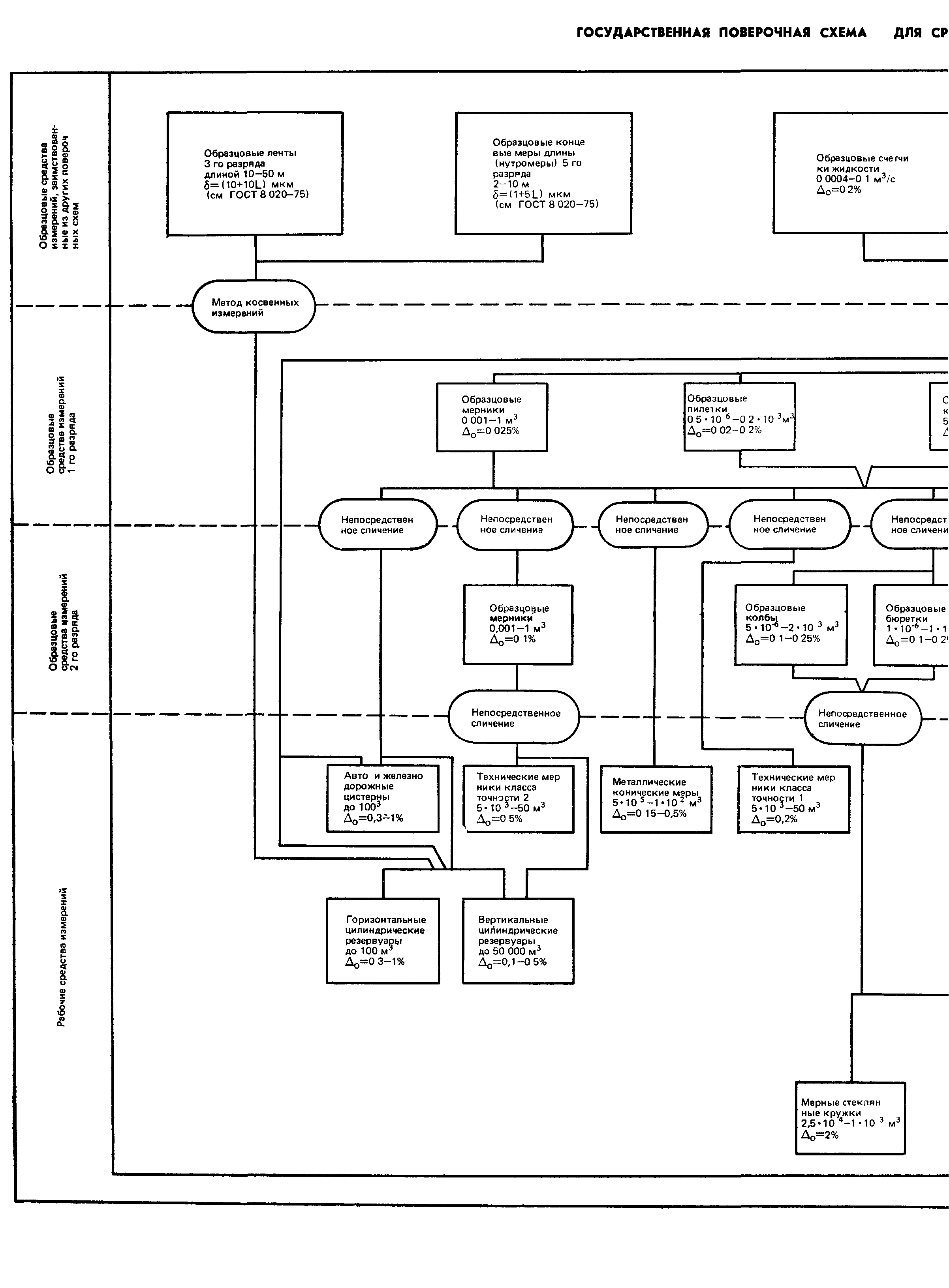 ГОСТ 8.470-82