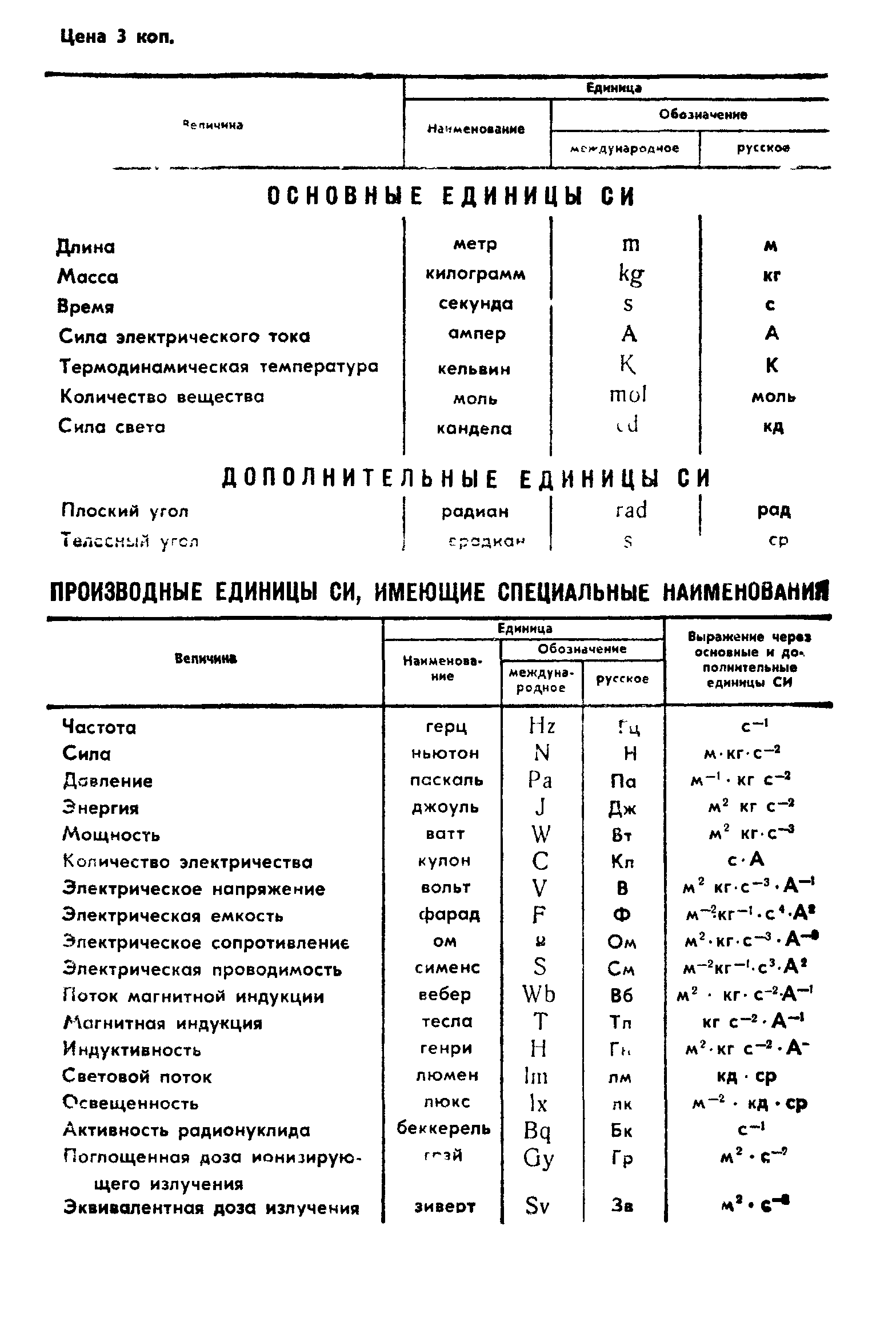 ГОСТ 8.470-82