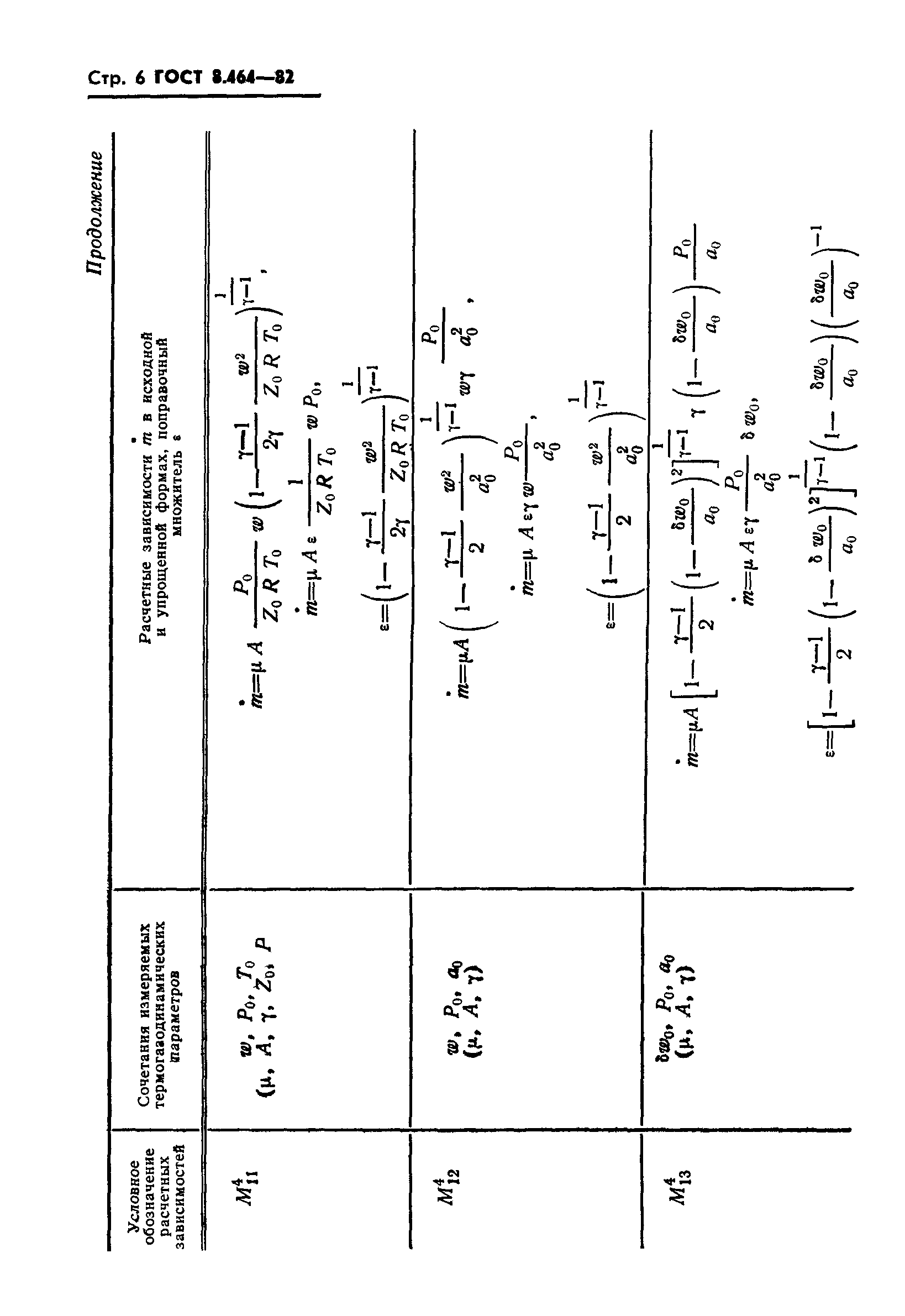 ГОСТ 8.464-82