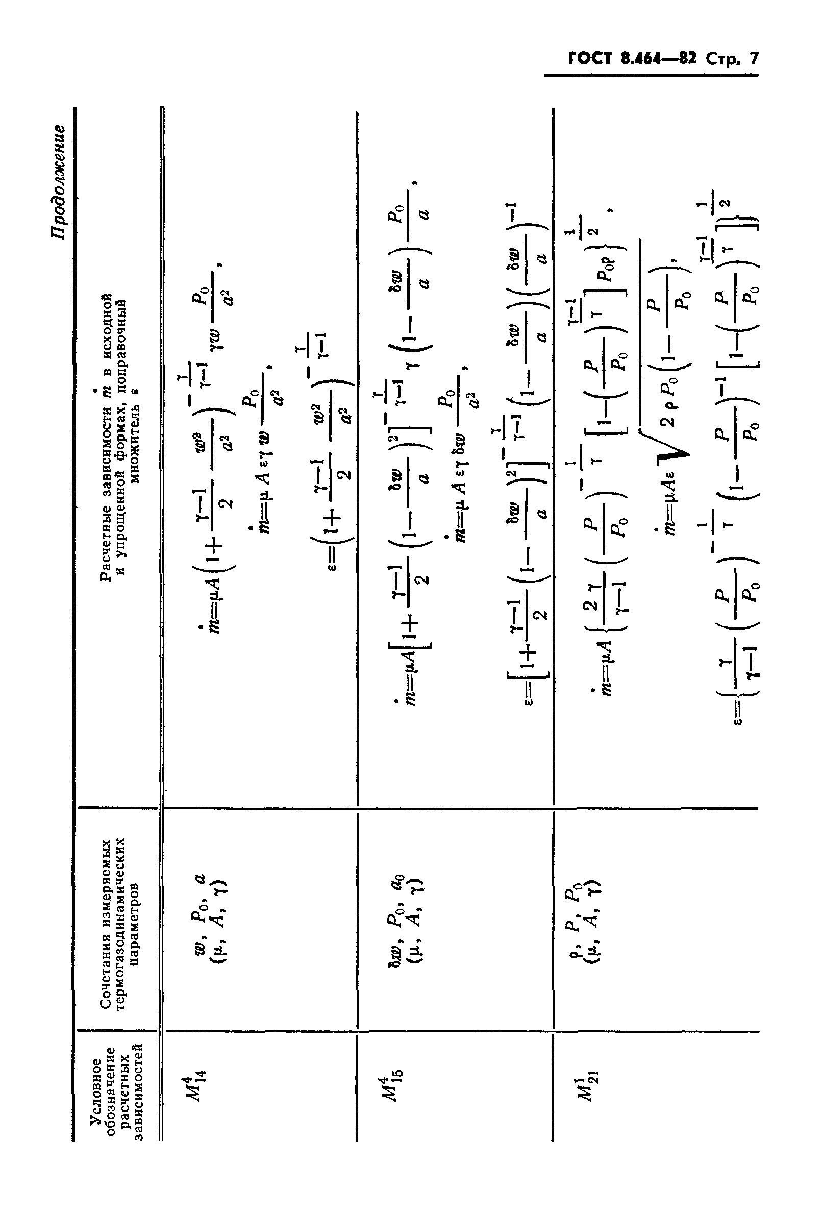 ГОСТ 8.464-82