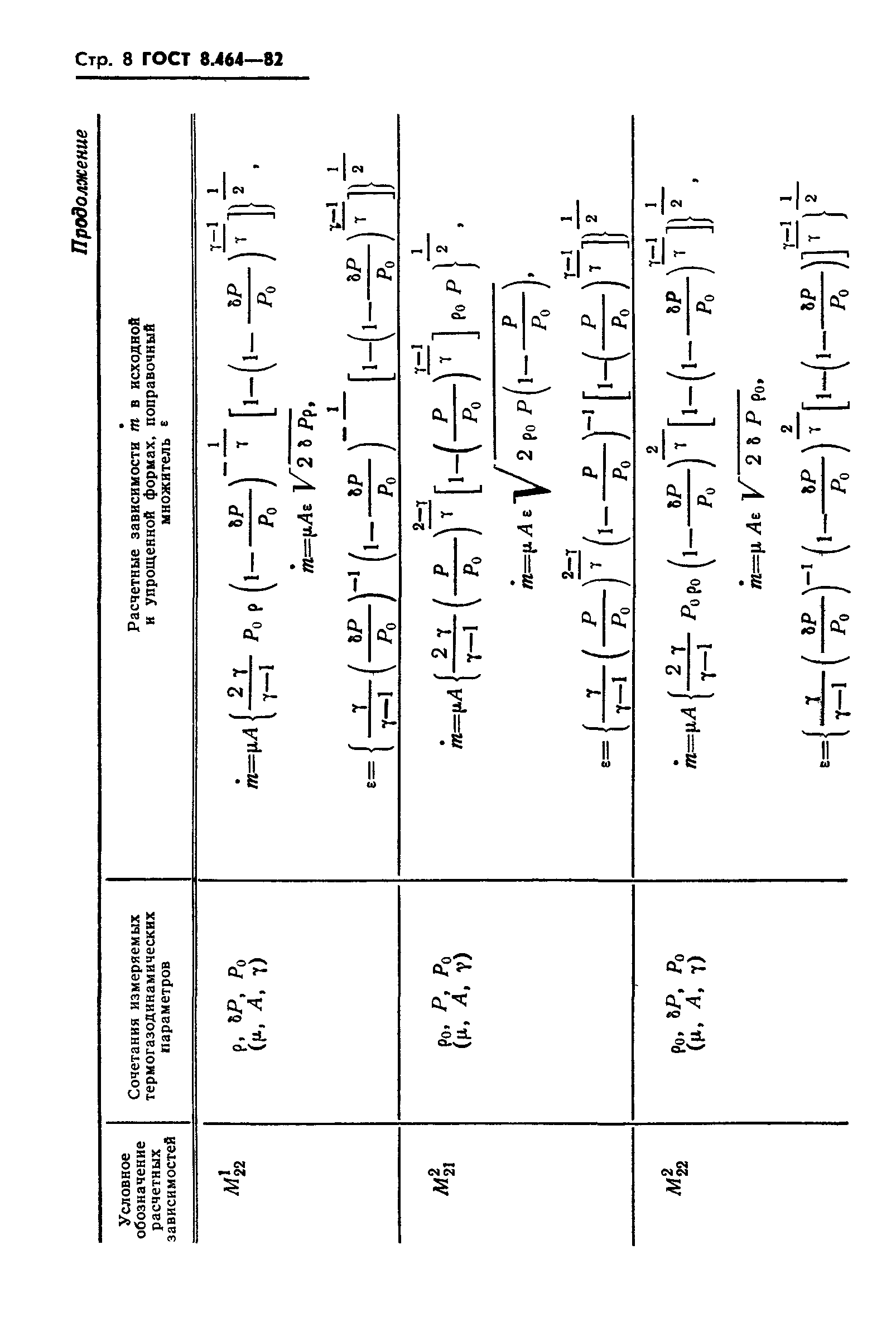 ГОСТ 8.464-82