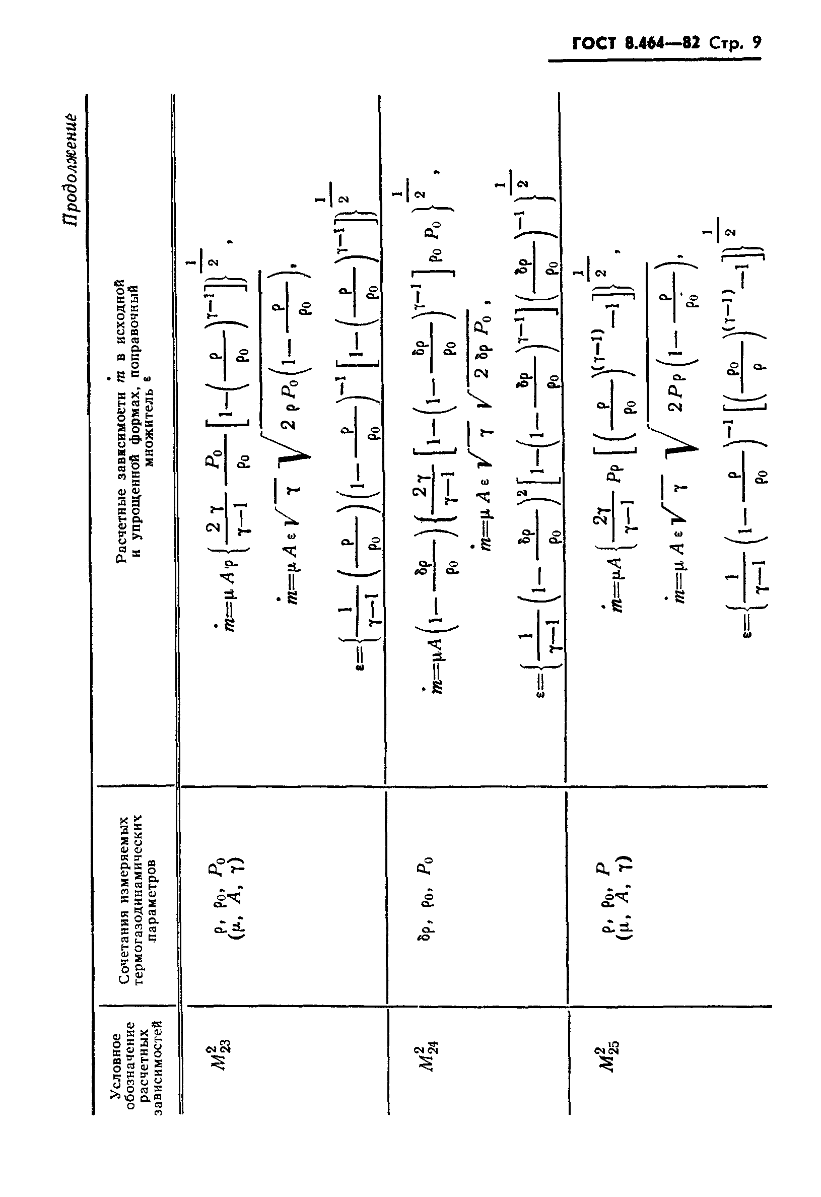 ГОСТ 8.464-82