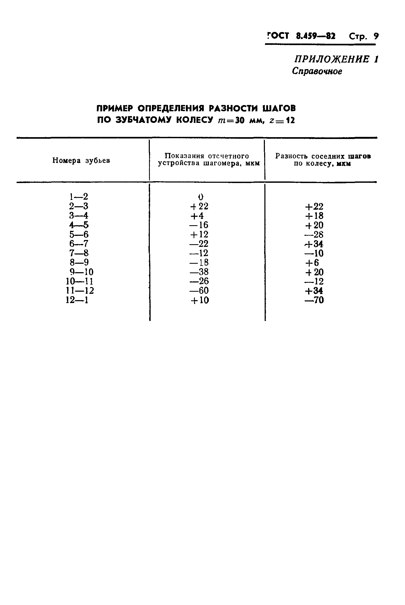 ГОСТ 8.459-82