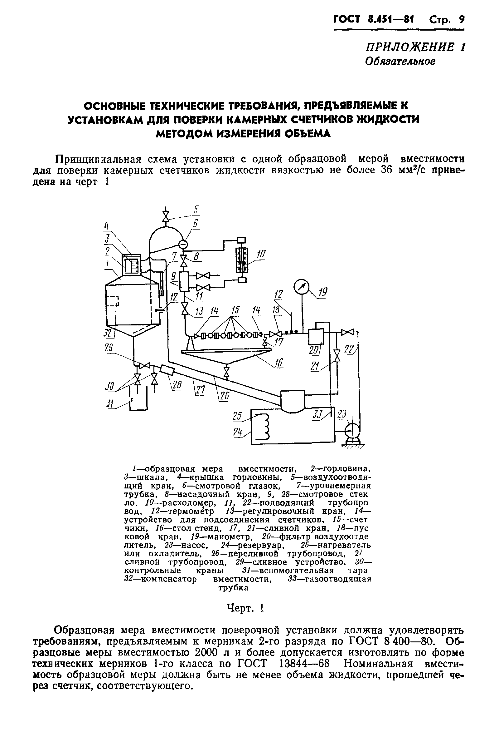 ГОСТ 8.451-81