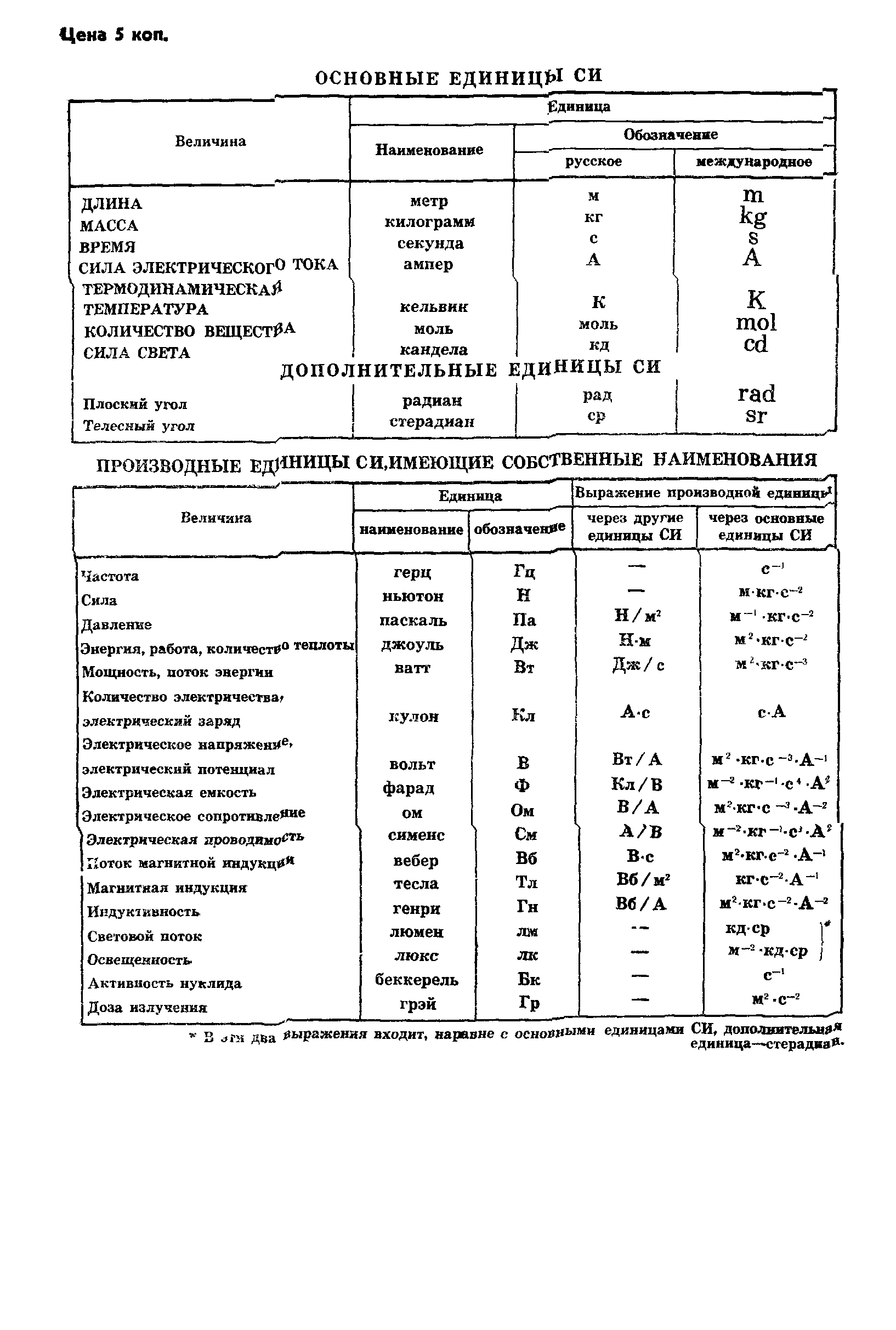 ГОСТ 8.442-81