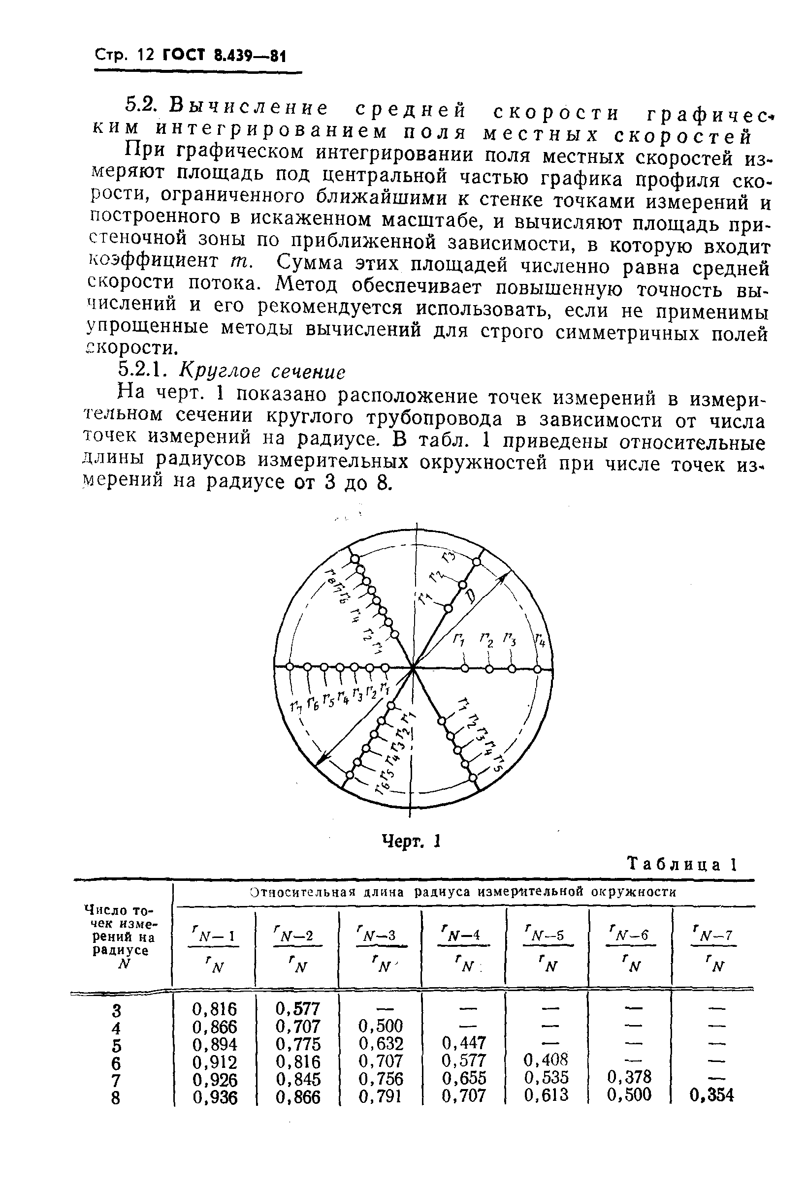 ГОСТ 8.439-81