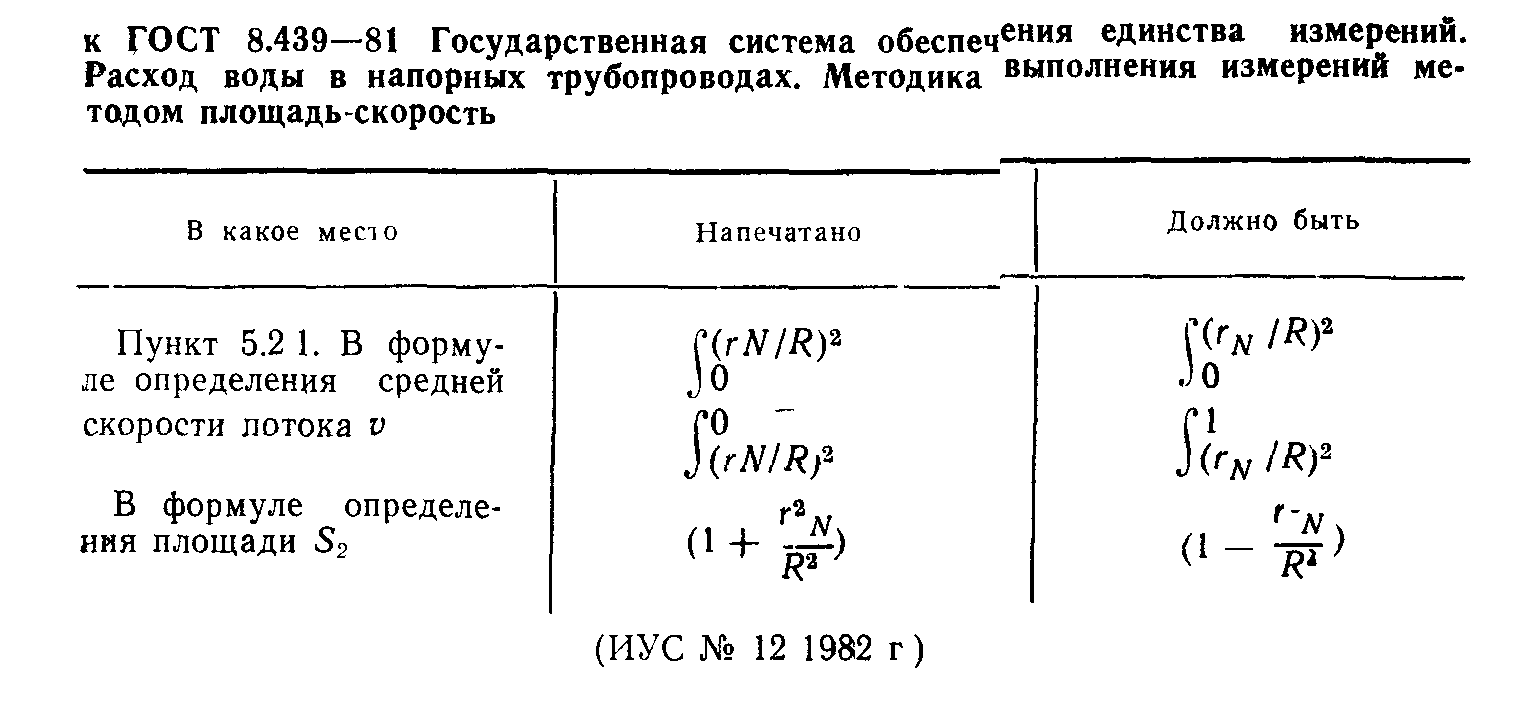 ГОСТ 8.439-81