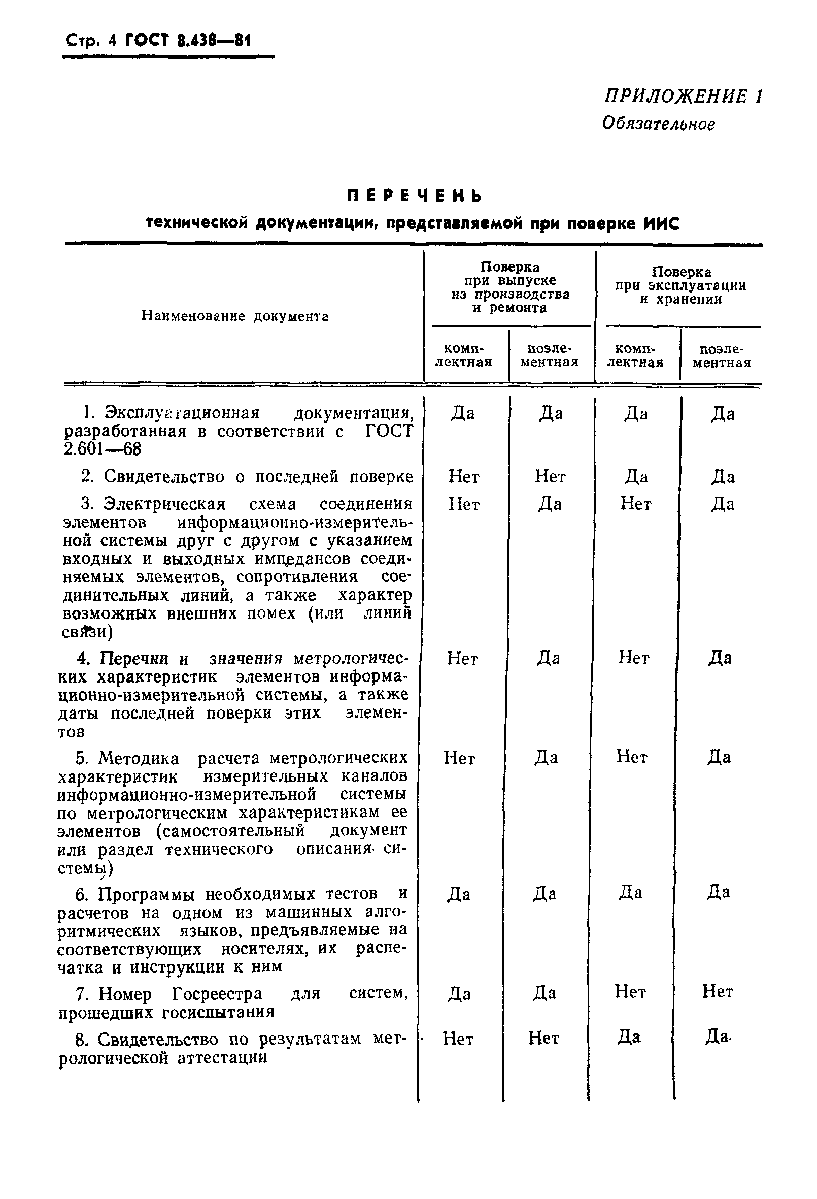 ГОСТ 8.438-81