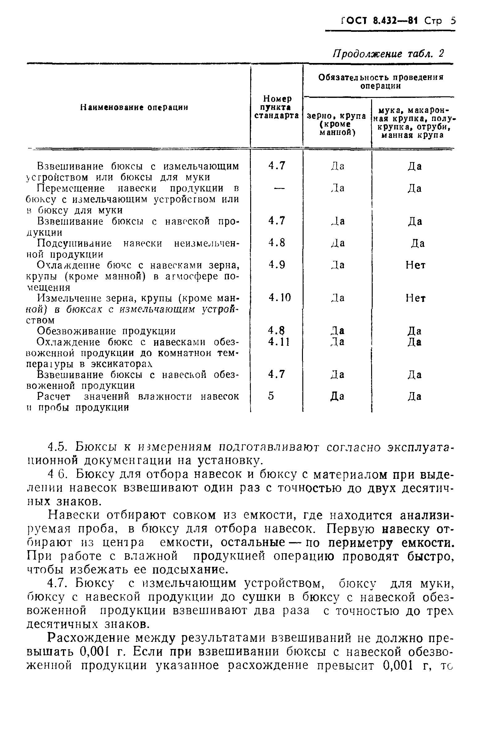 ГОСТ 8.432-81