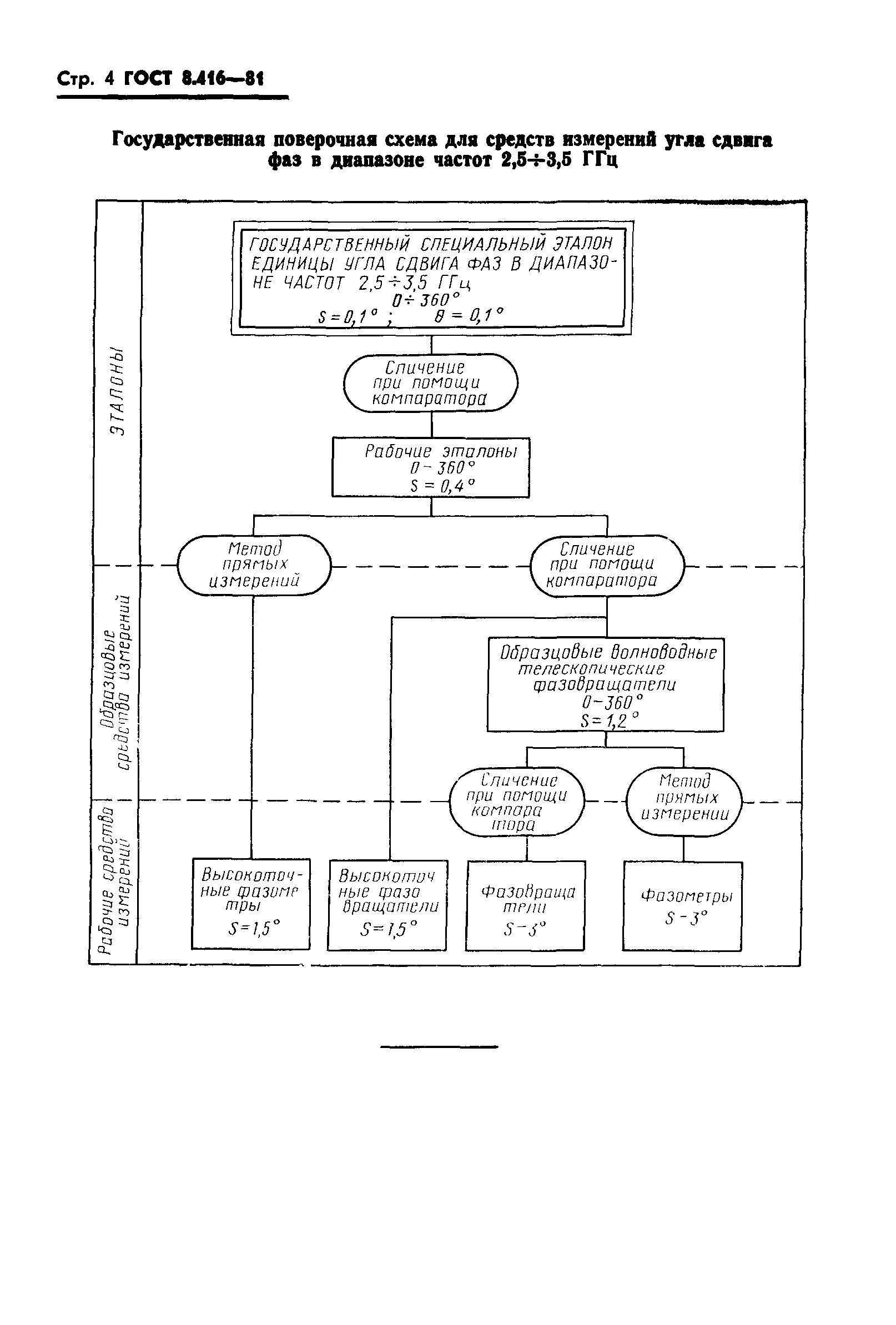 ГОСТ 8.416-81