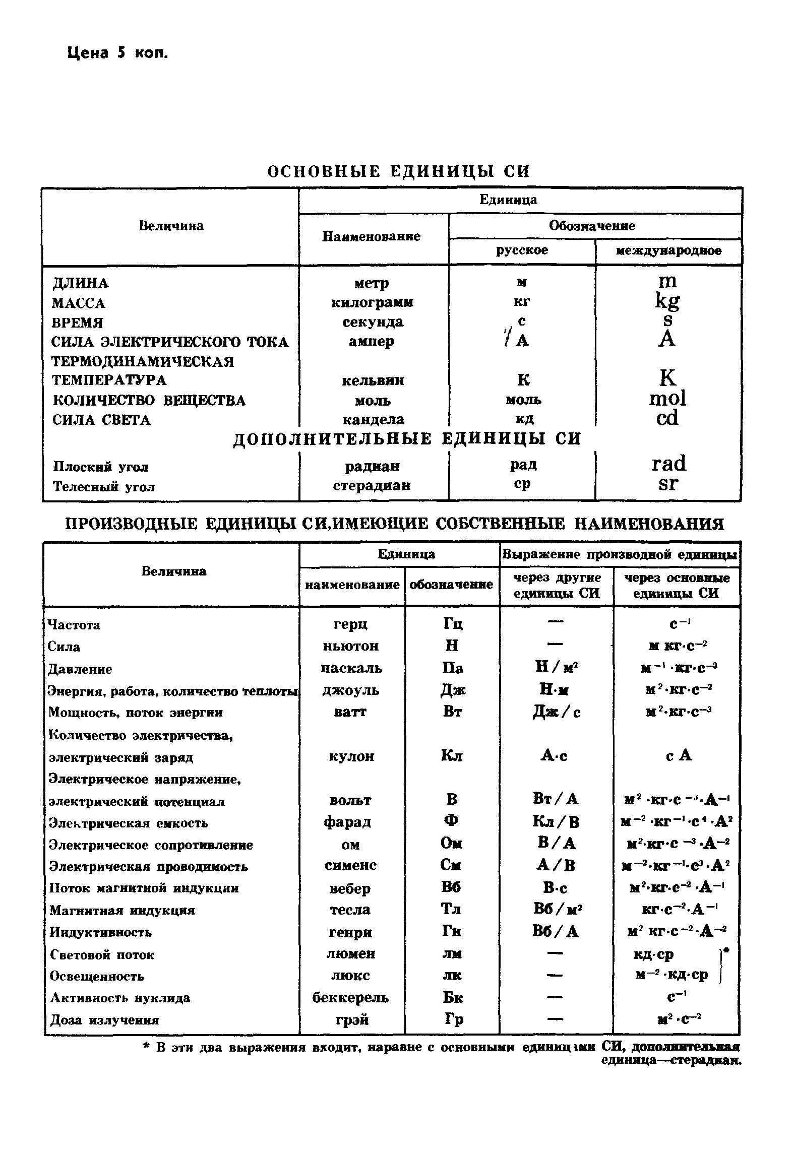 ГОСТ 8.404-80