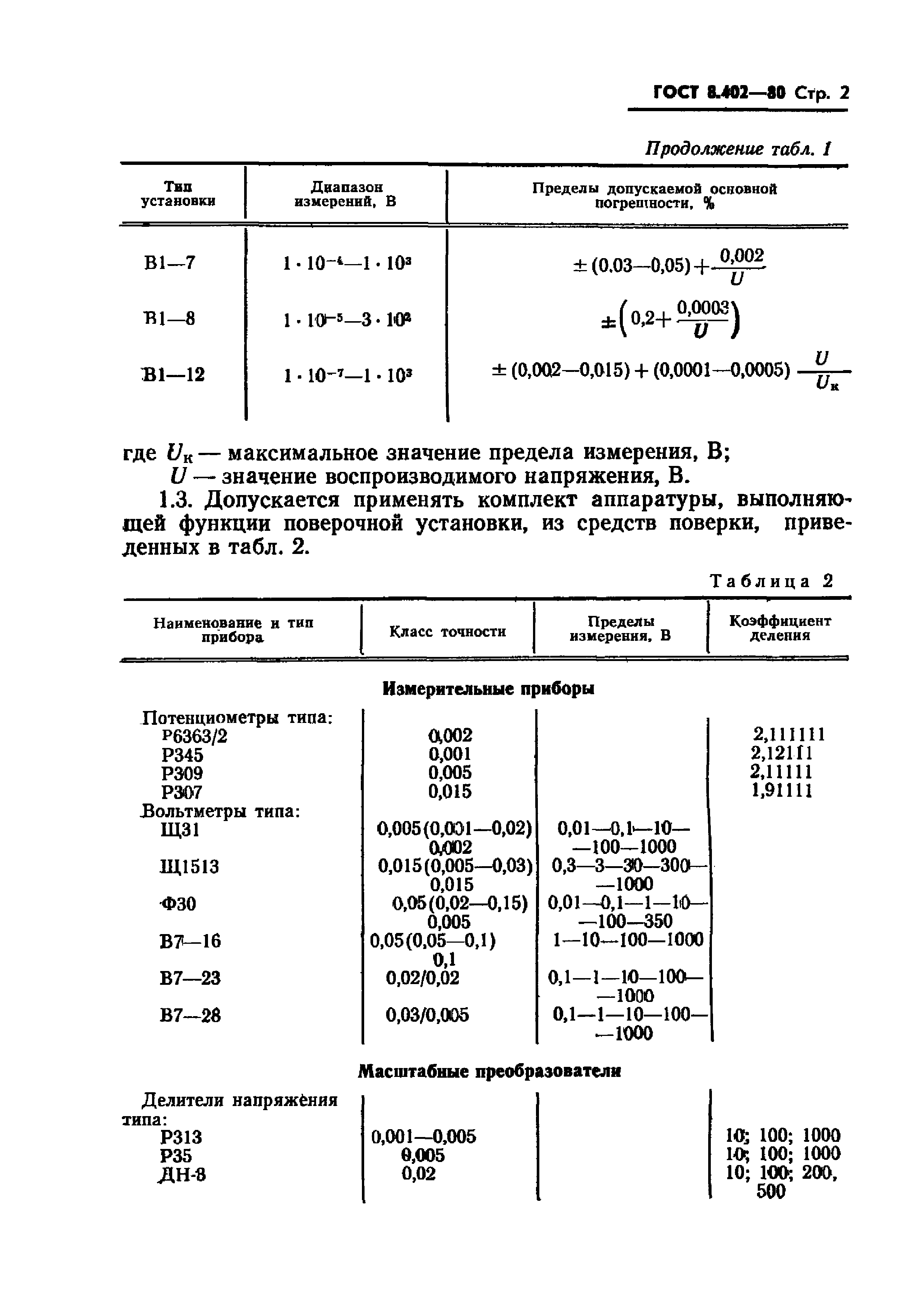 ГОСТ 8.402-80