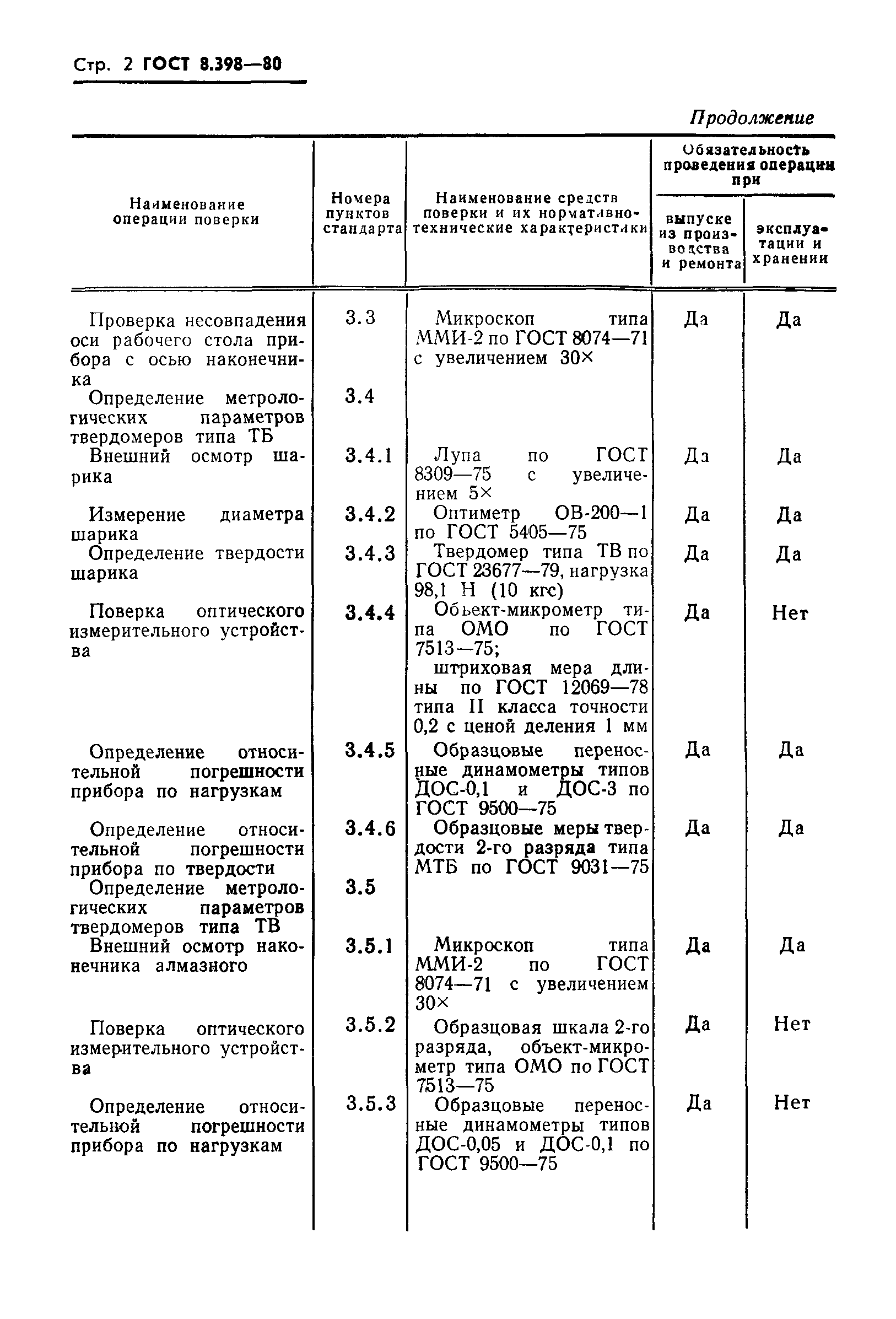 ГОСТ 8.398-80