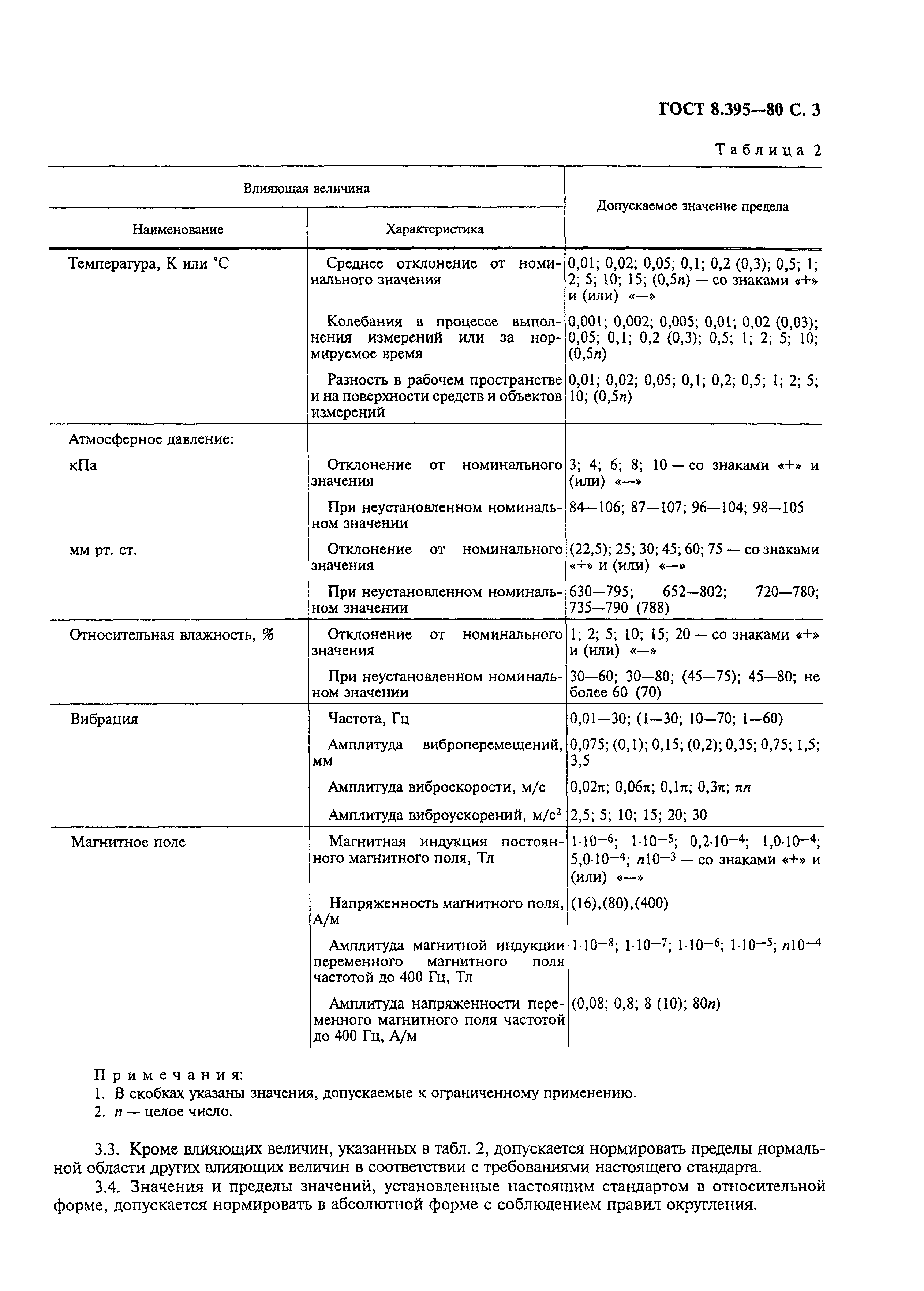 ГОСТ 8.395-80