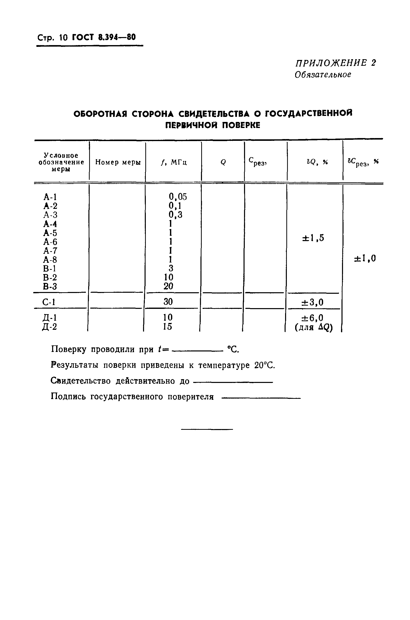 ГОСТ 8.394-80