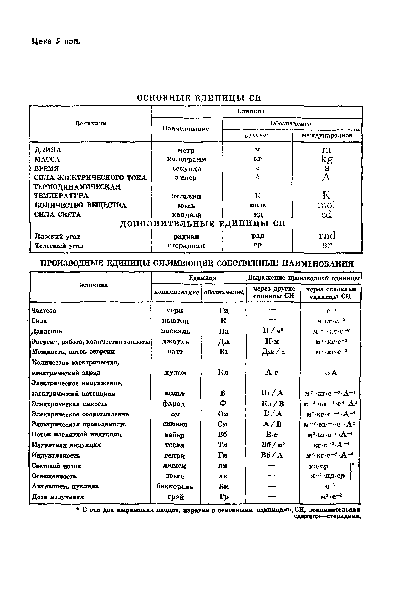 ГОСТ 8.394-80