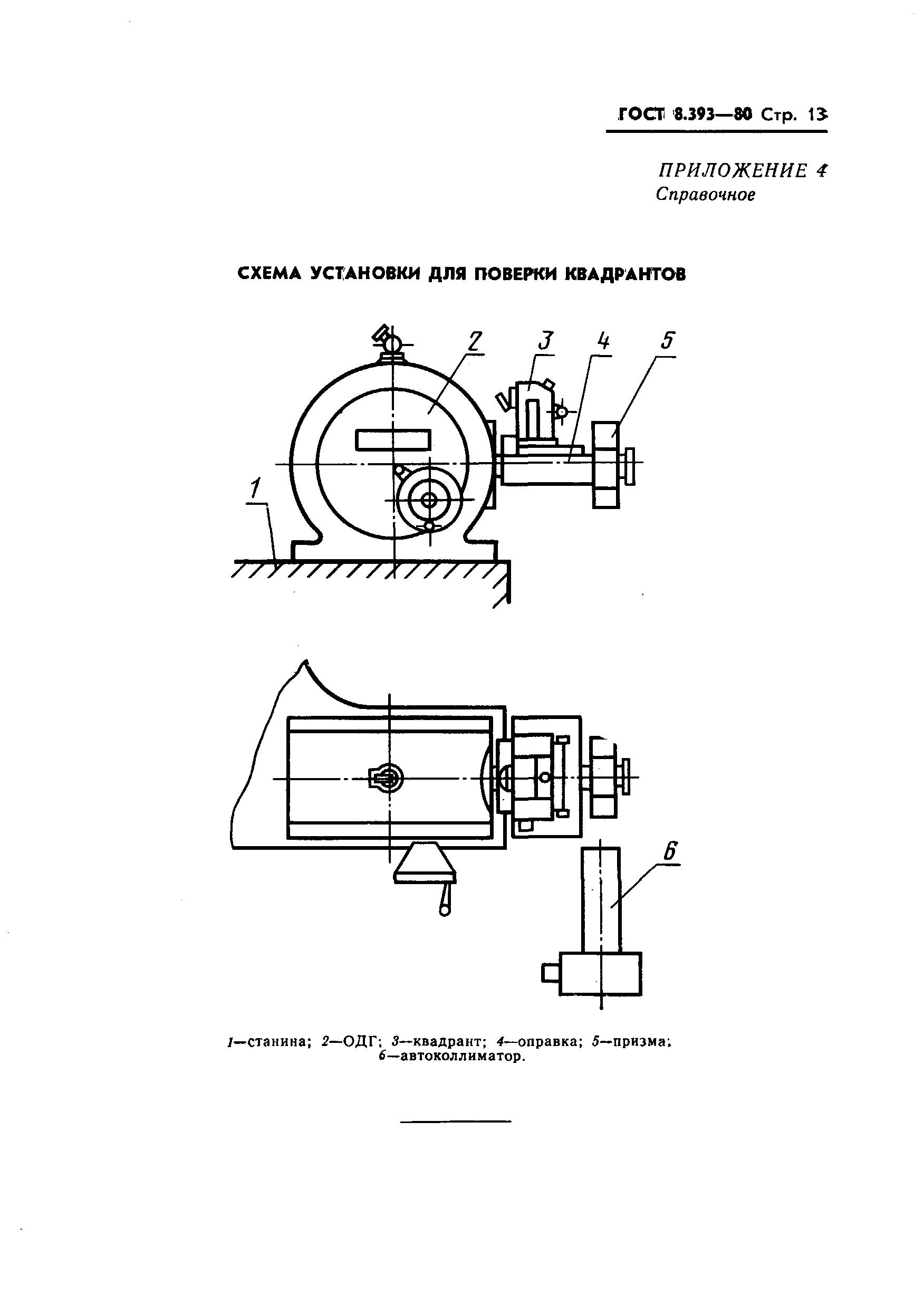 ГОСТ 8.393-80