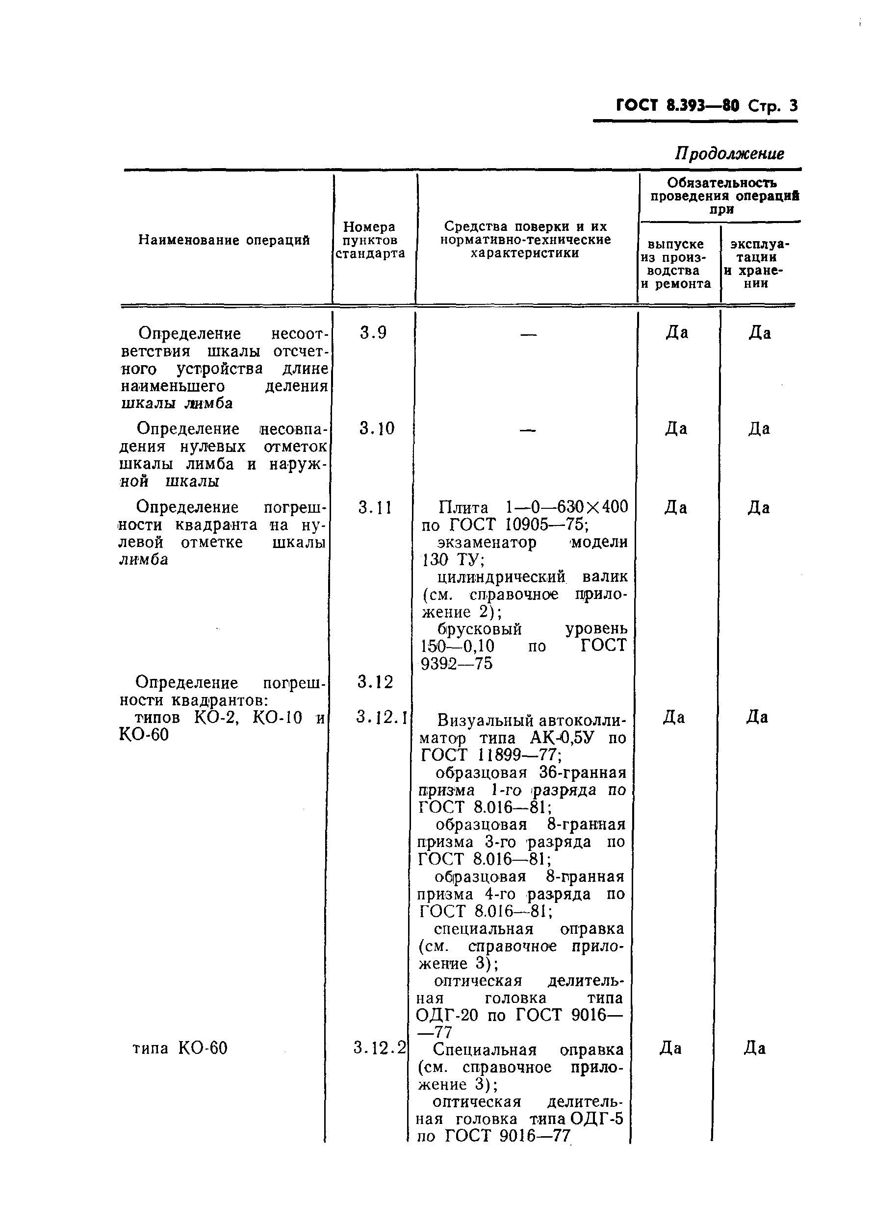 ГОСТ 8.393-80