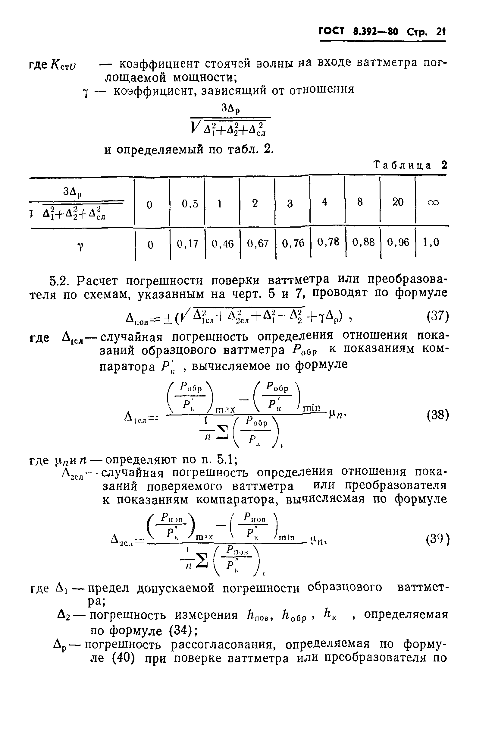 ГОСТ 8.392-80