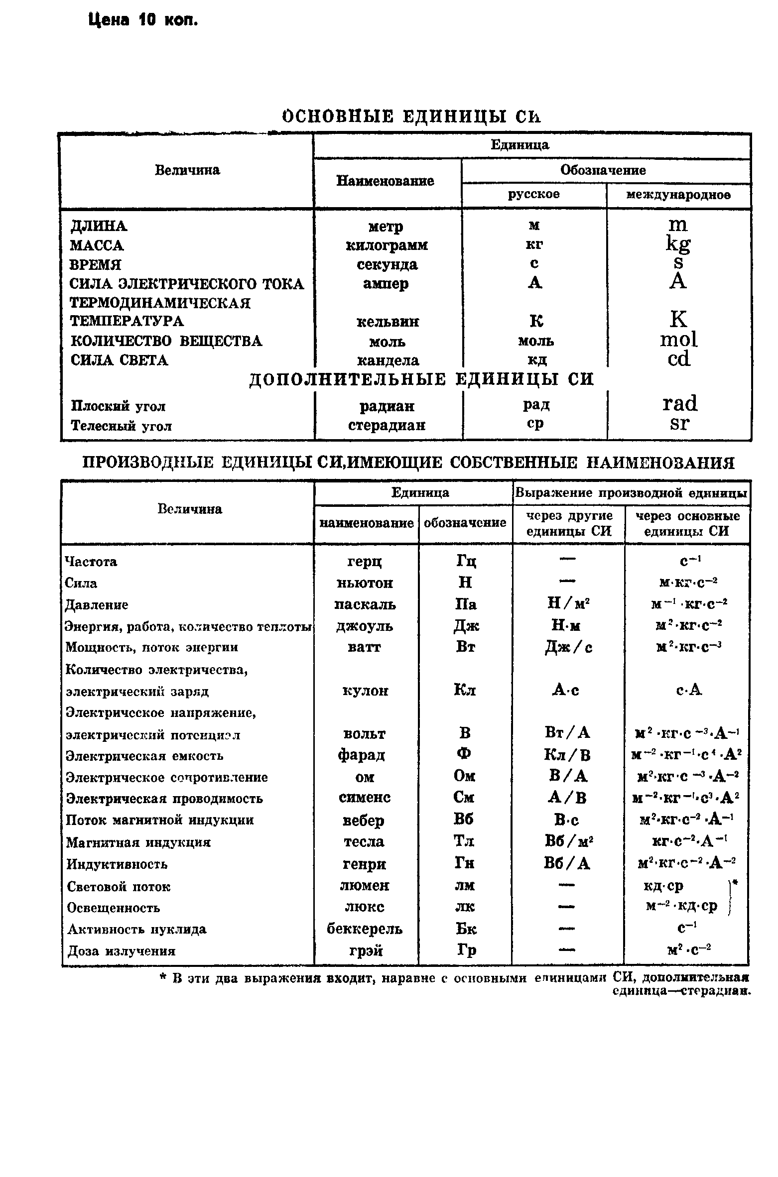 ГОСТ 8.392-80