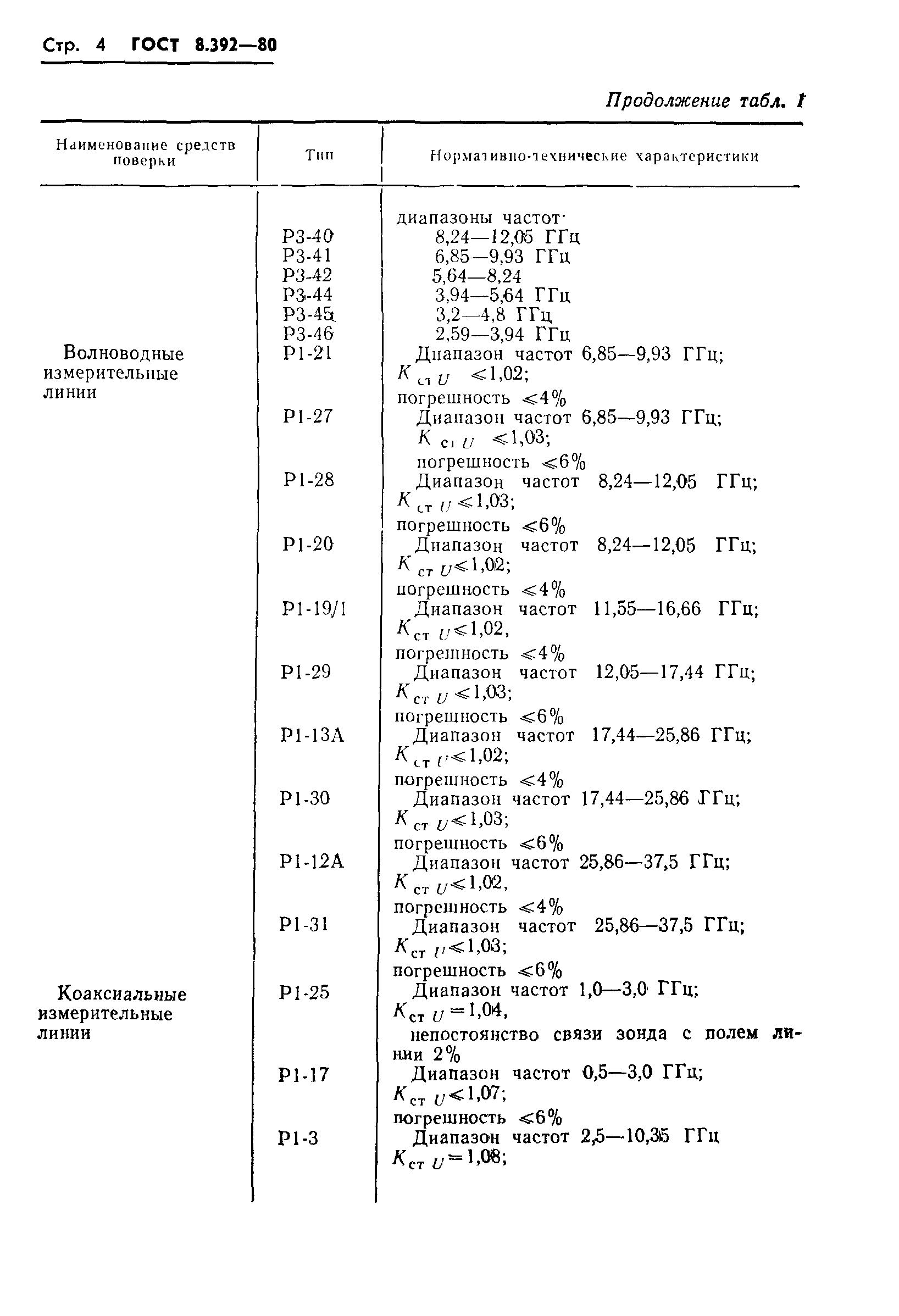 ГОСТ 8.392-80