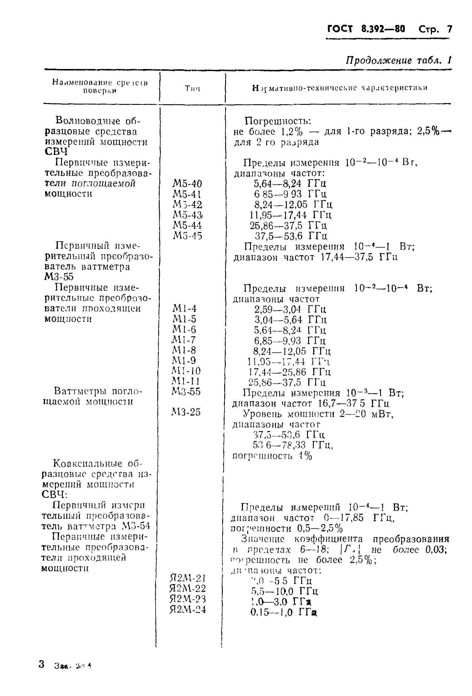 ГОСТ 8.392-80