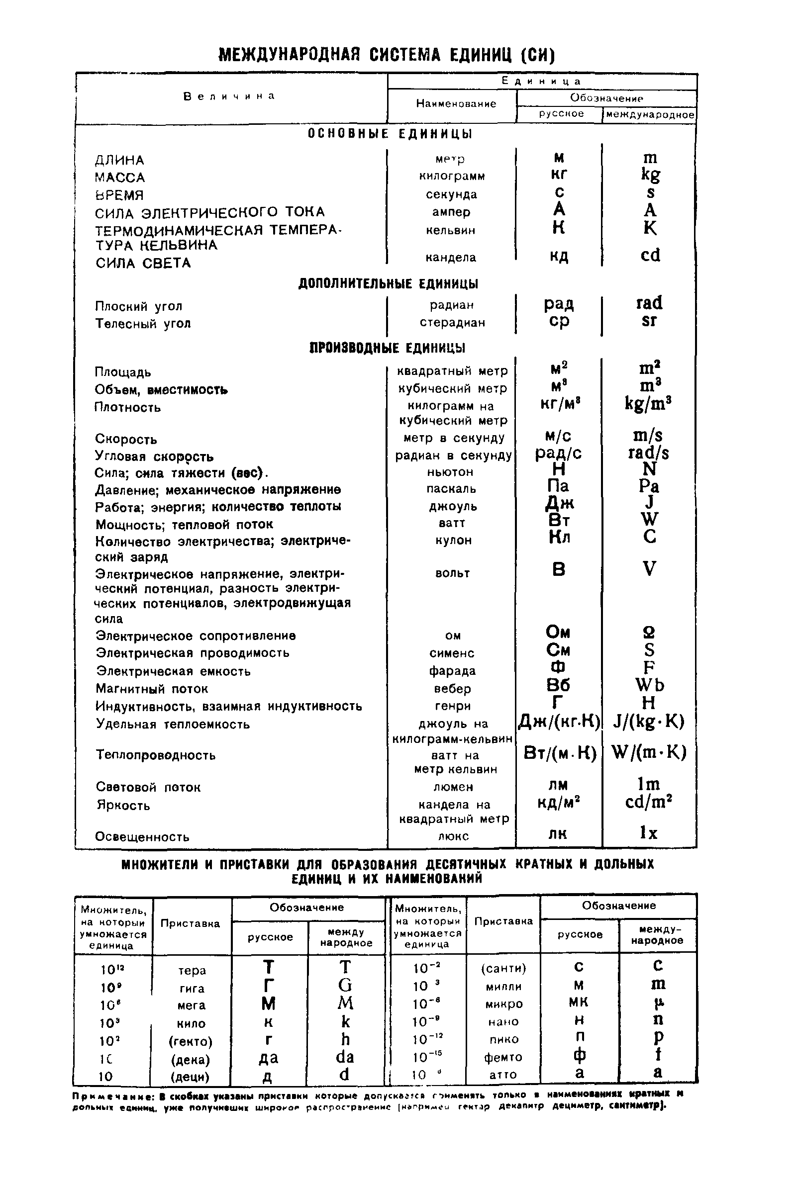 ГОСТ 8.391-80