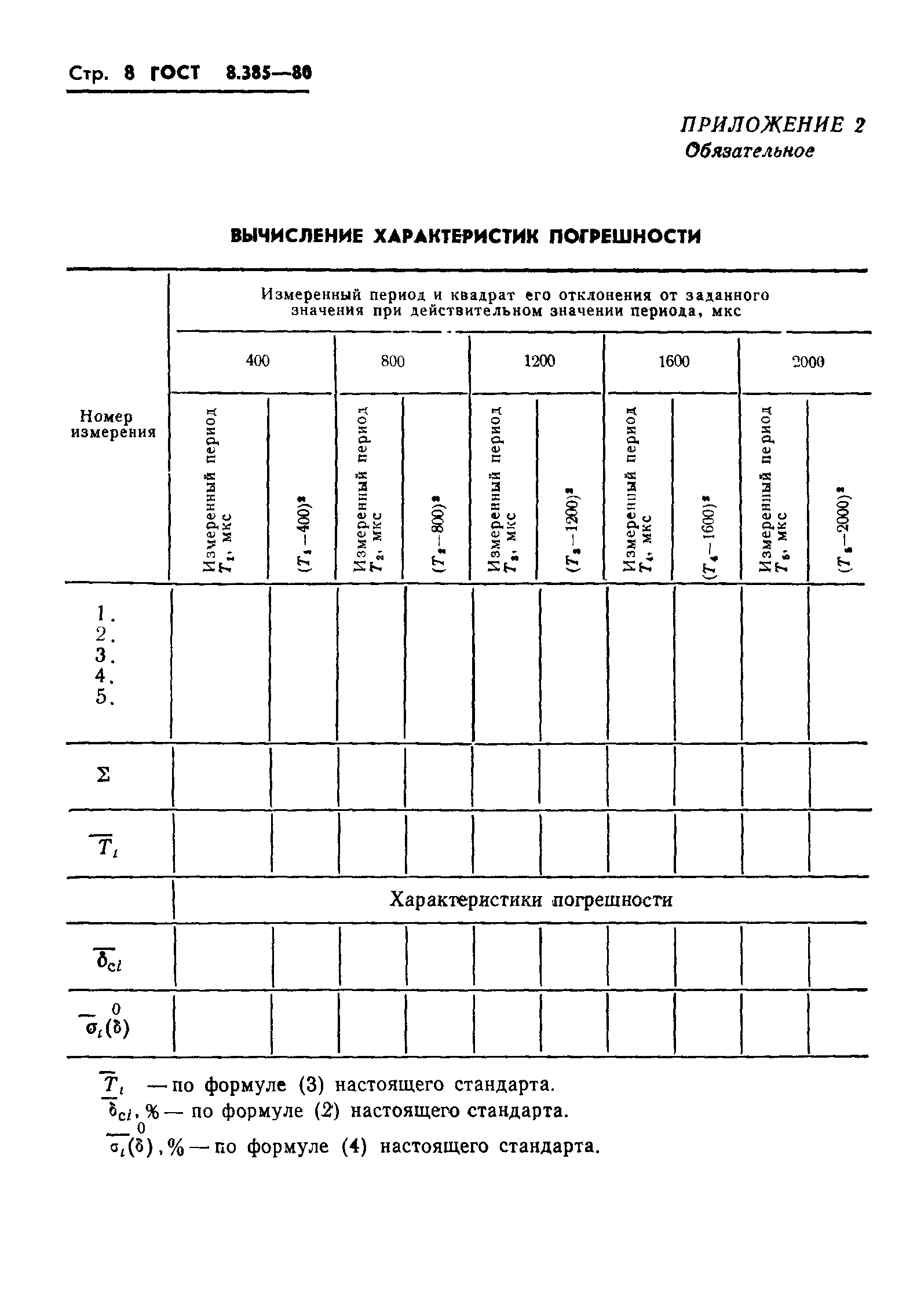 ГОСТ 8.385-80