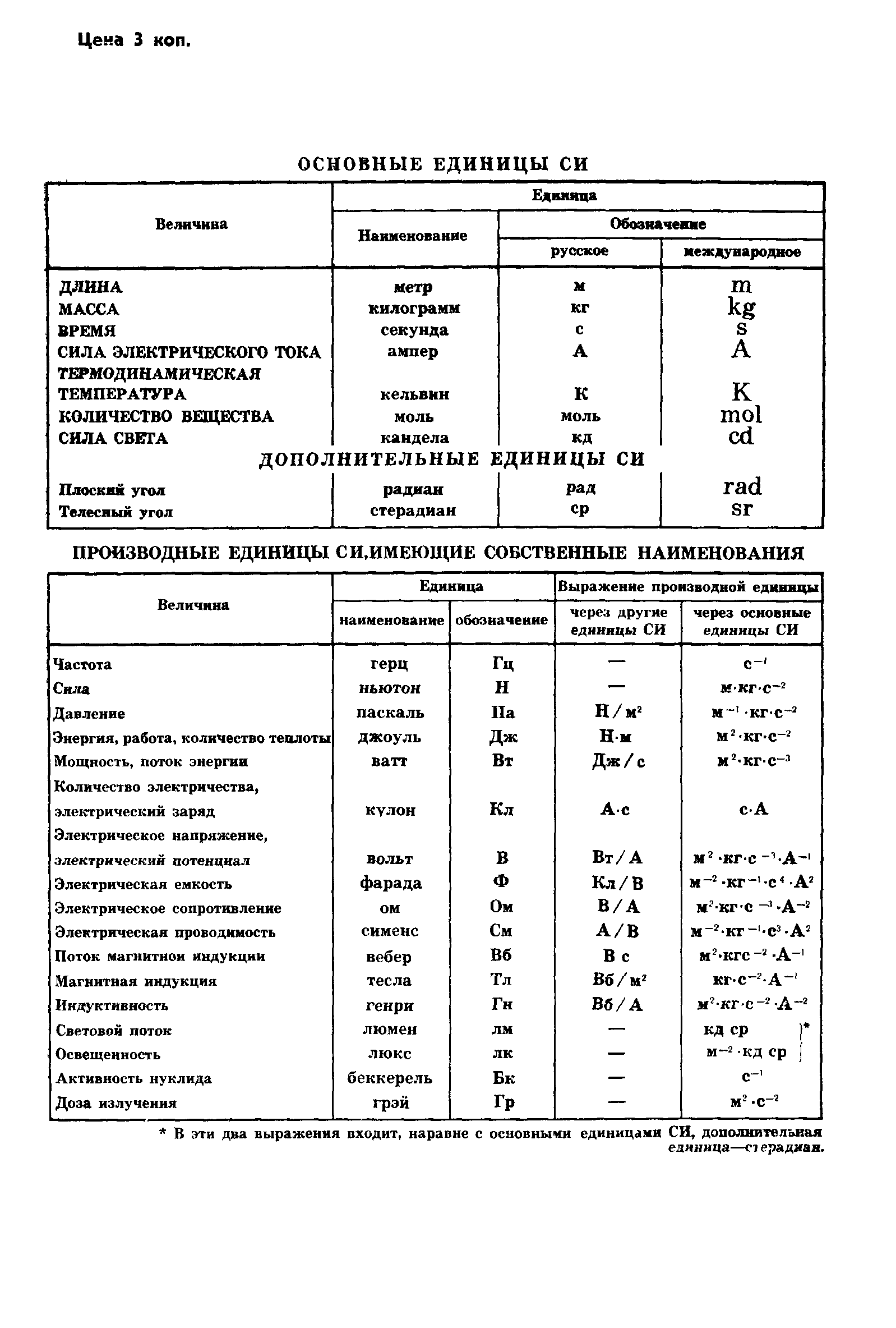 ГОСТ 8.373-80