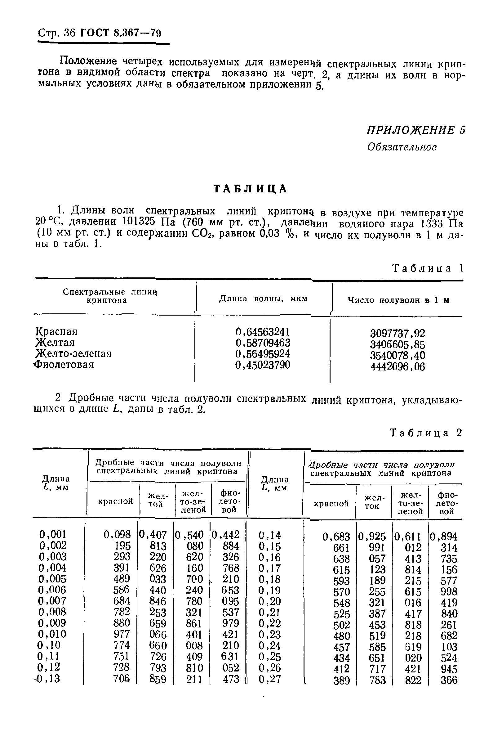 ГОСТ 8.367-79