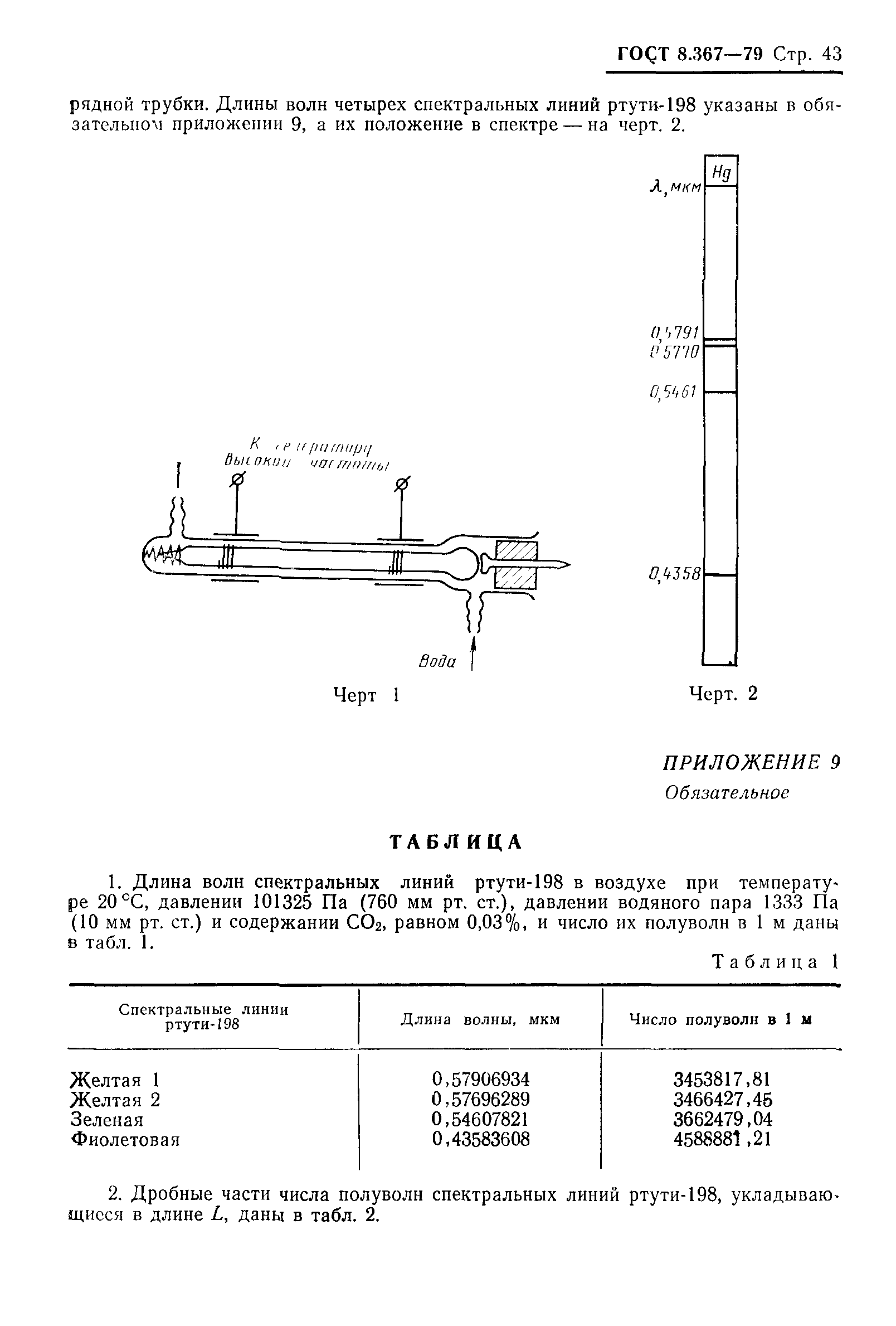 ГОСТ 8.367-79