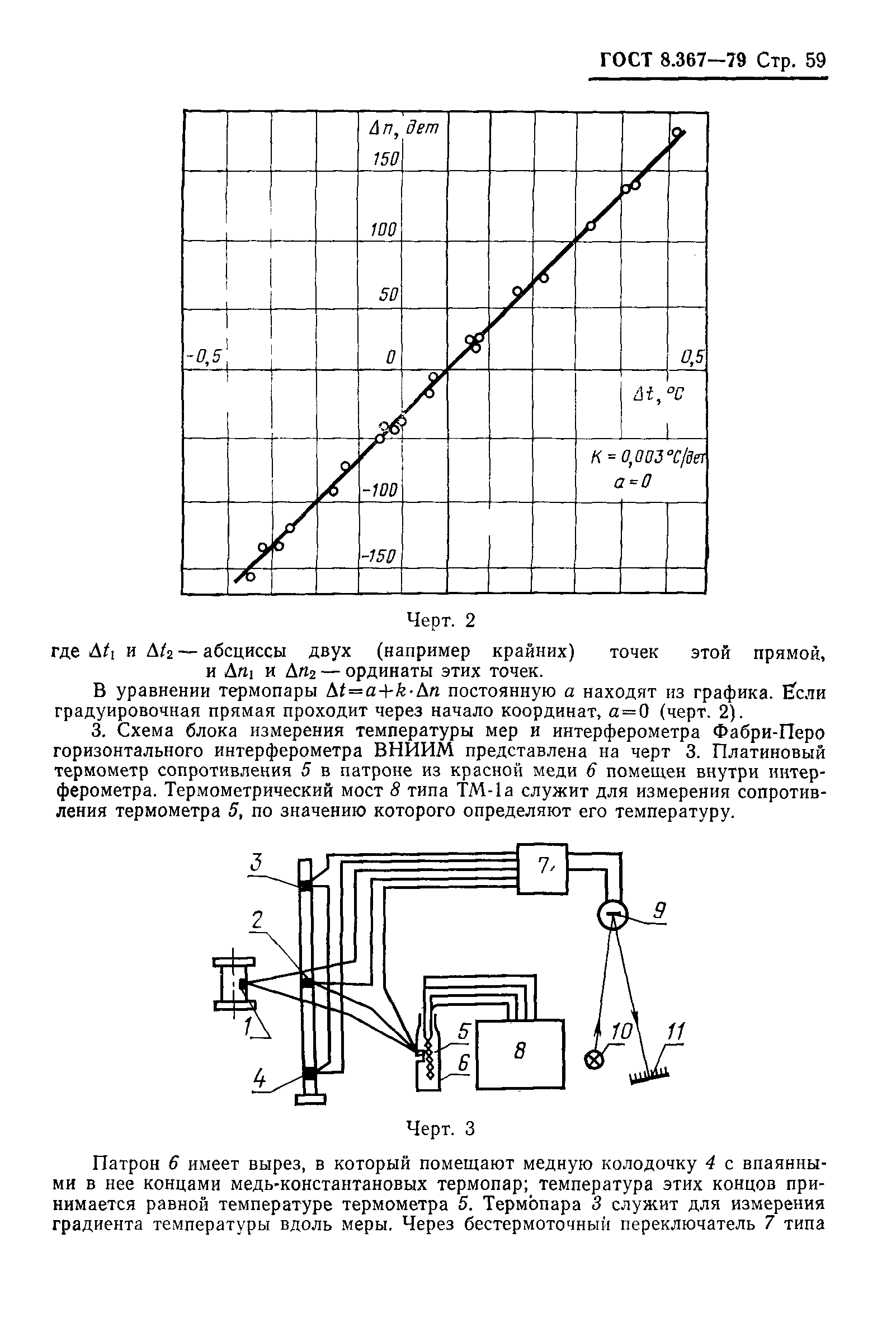 ГОСТ 8.367-79