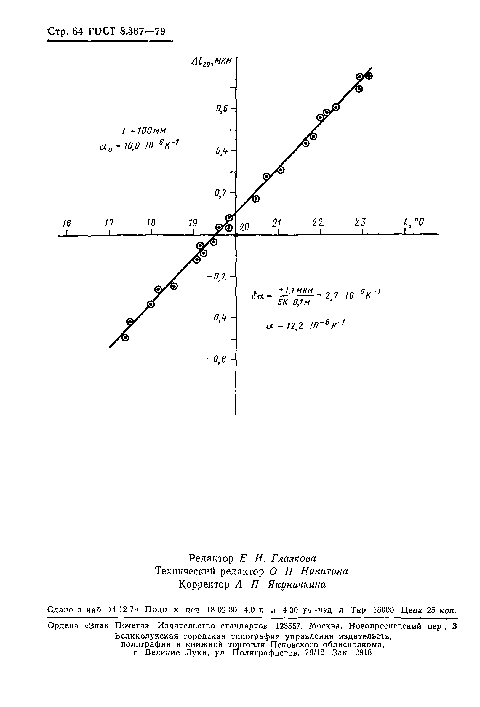 ГОСТ 8.367-79