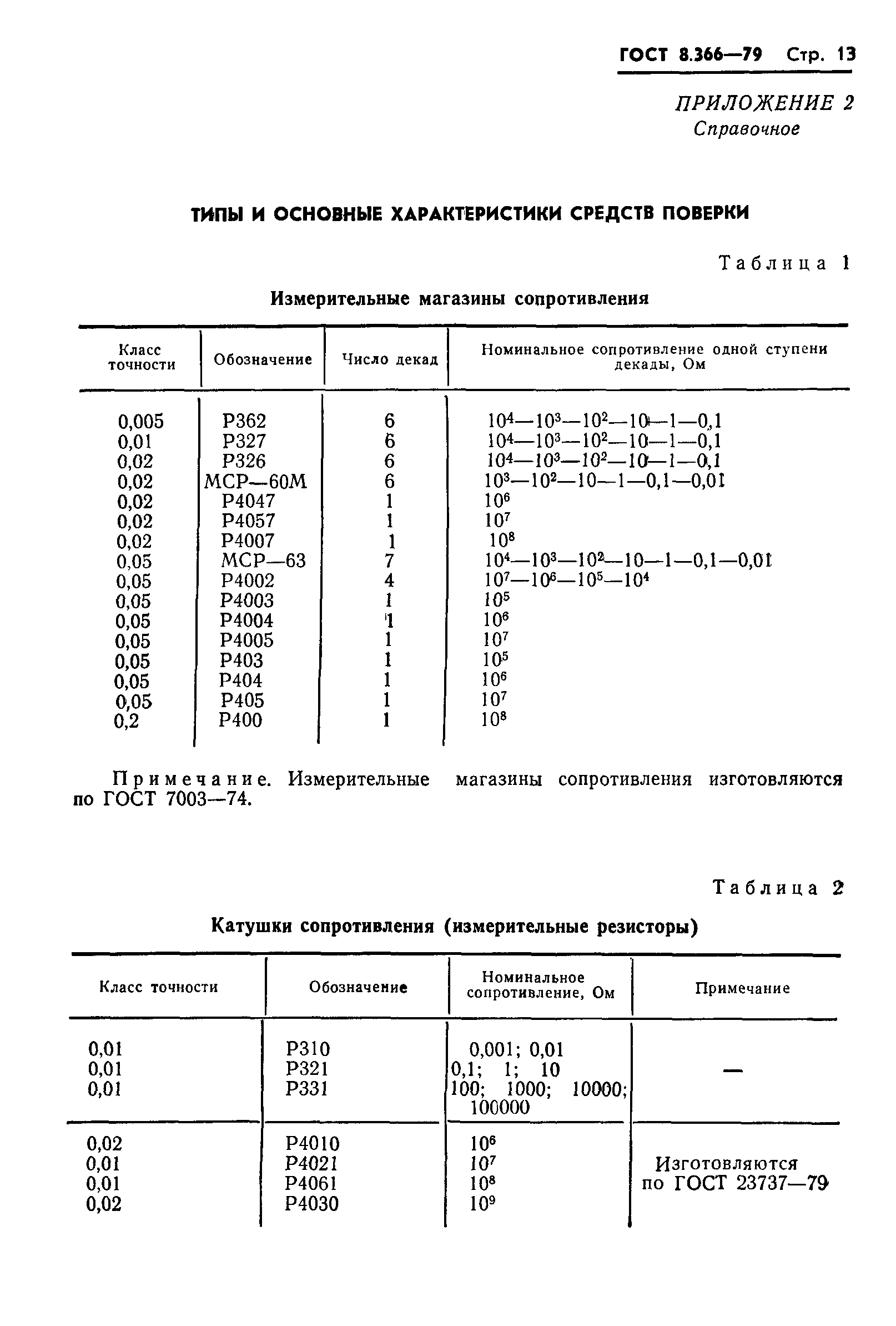 ГОСТ 8.366-79