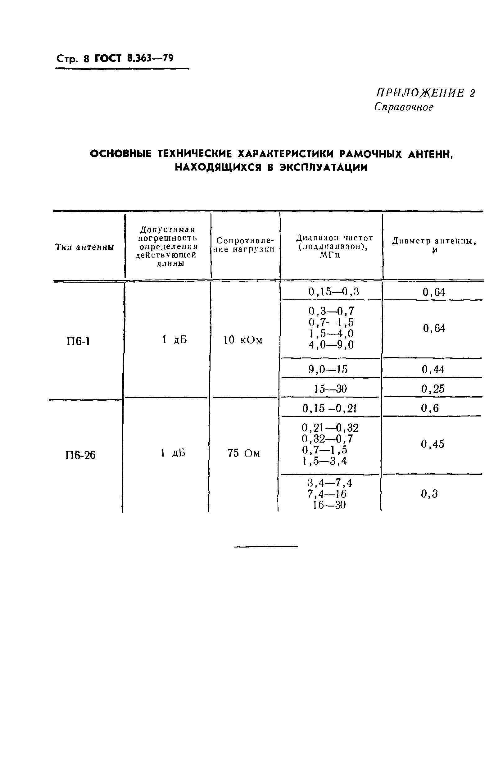 ГОСТ 8.363-79