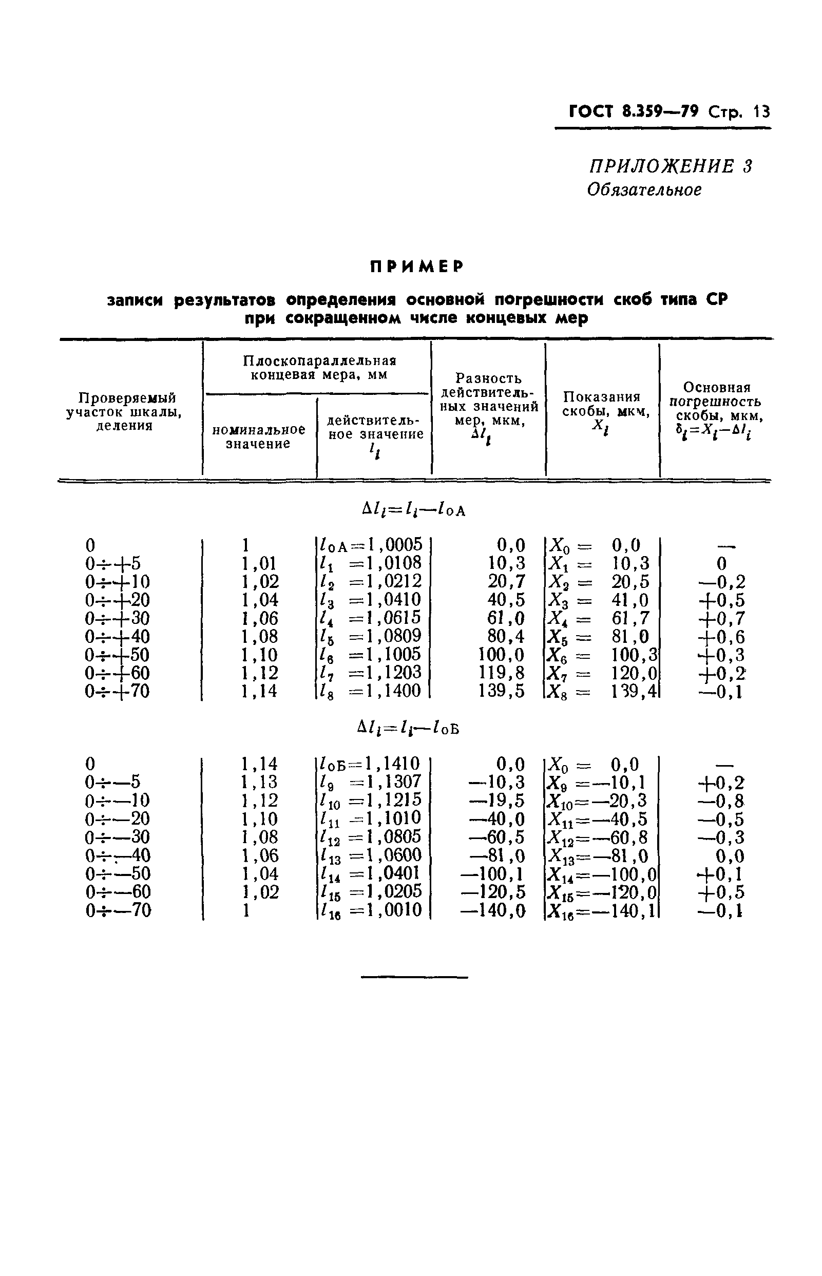 ГОСТ 8.359-79