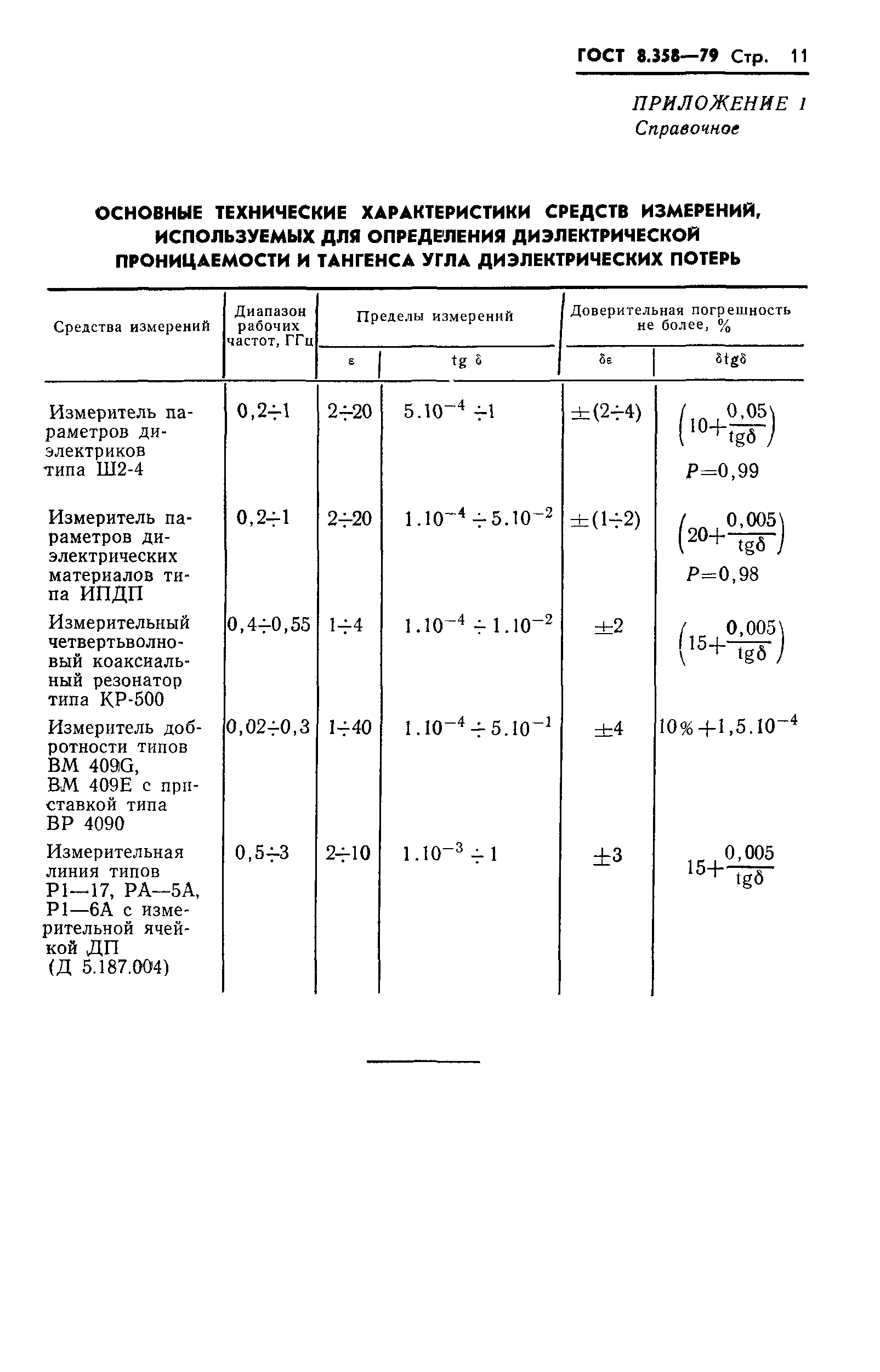 ГОСТ 8.358-79