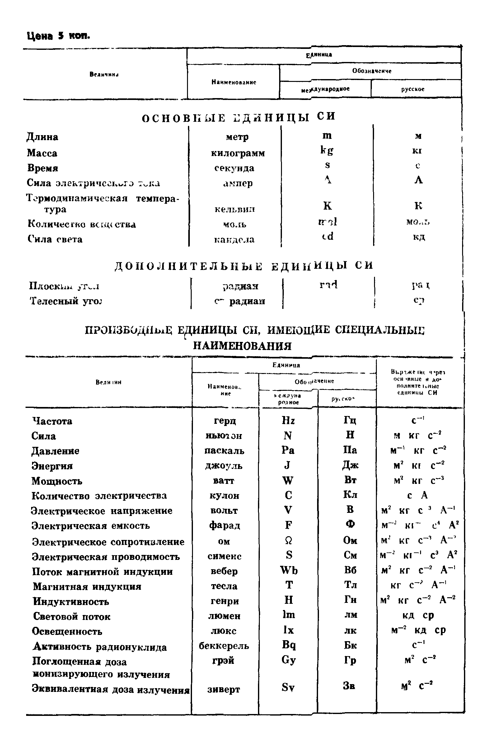 ГОСТ 8.354-85