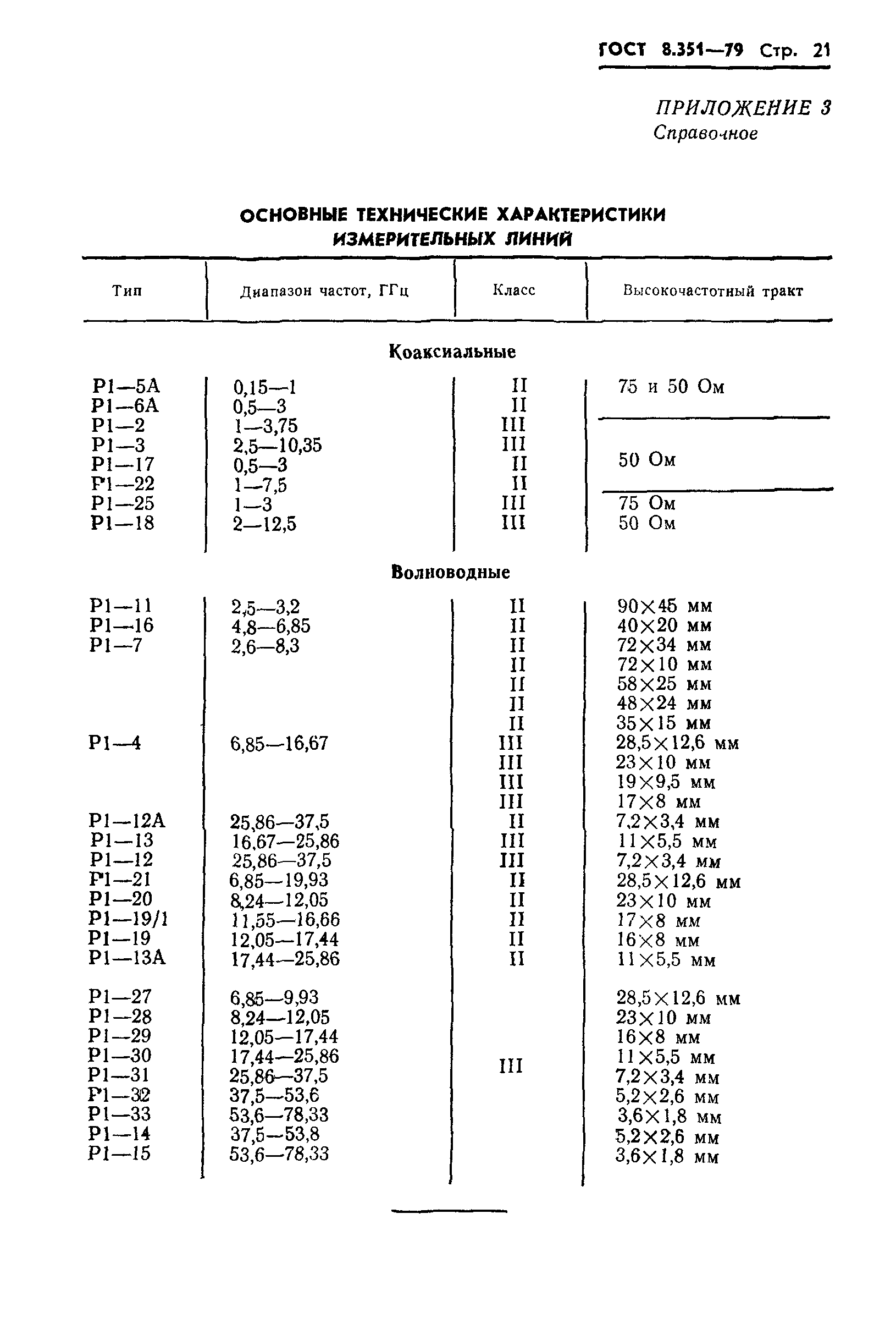 ГОСТ 8.351-79