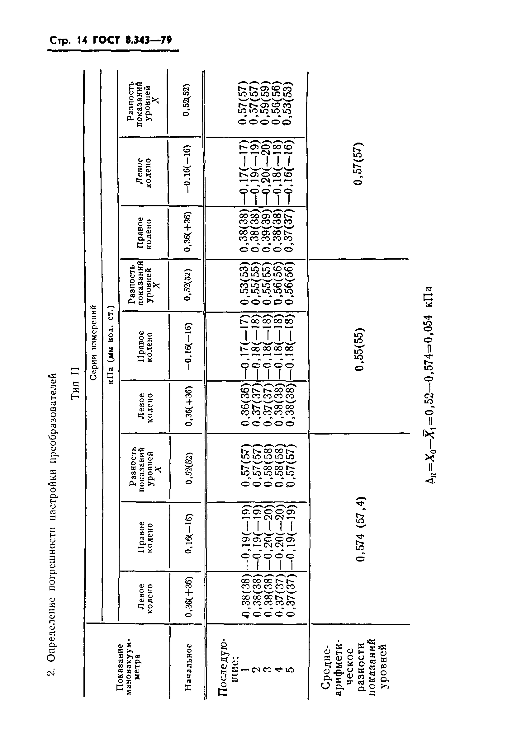 ГОСТ 8.343-79