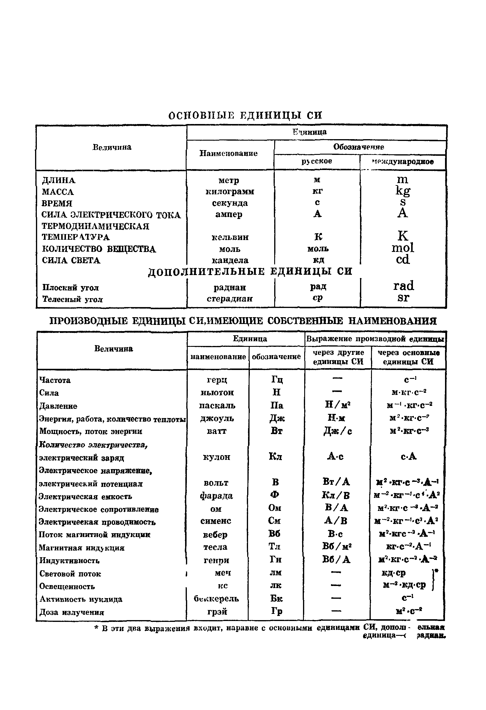 ГОСТ 8.343-79