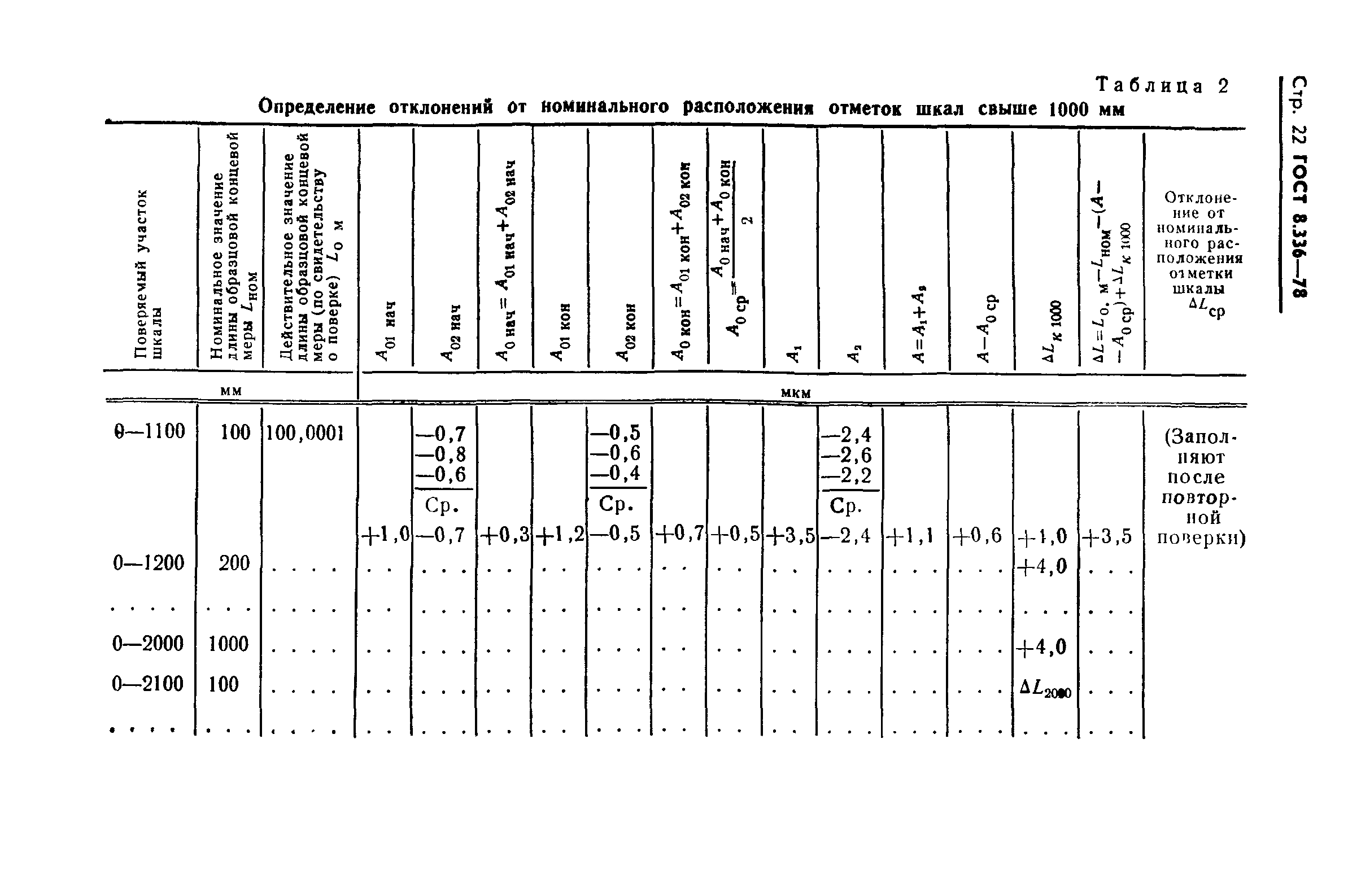 ГОСТ 8.336-78