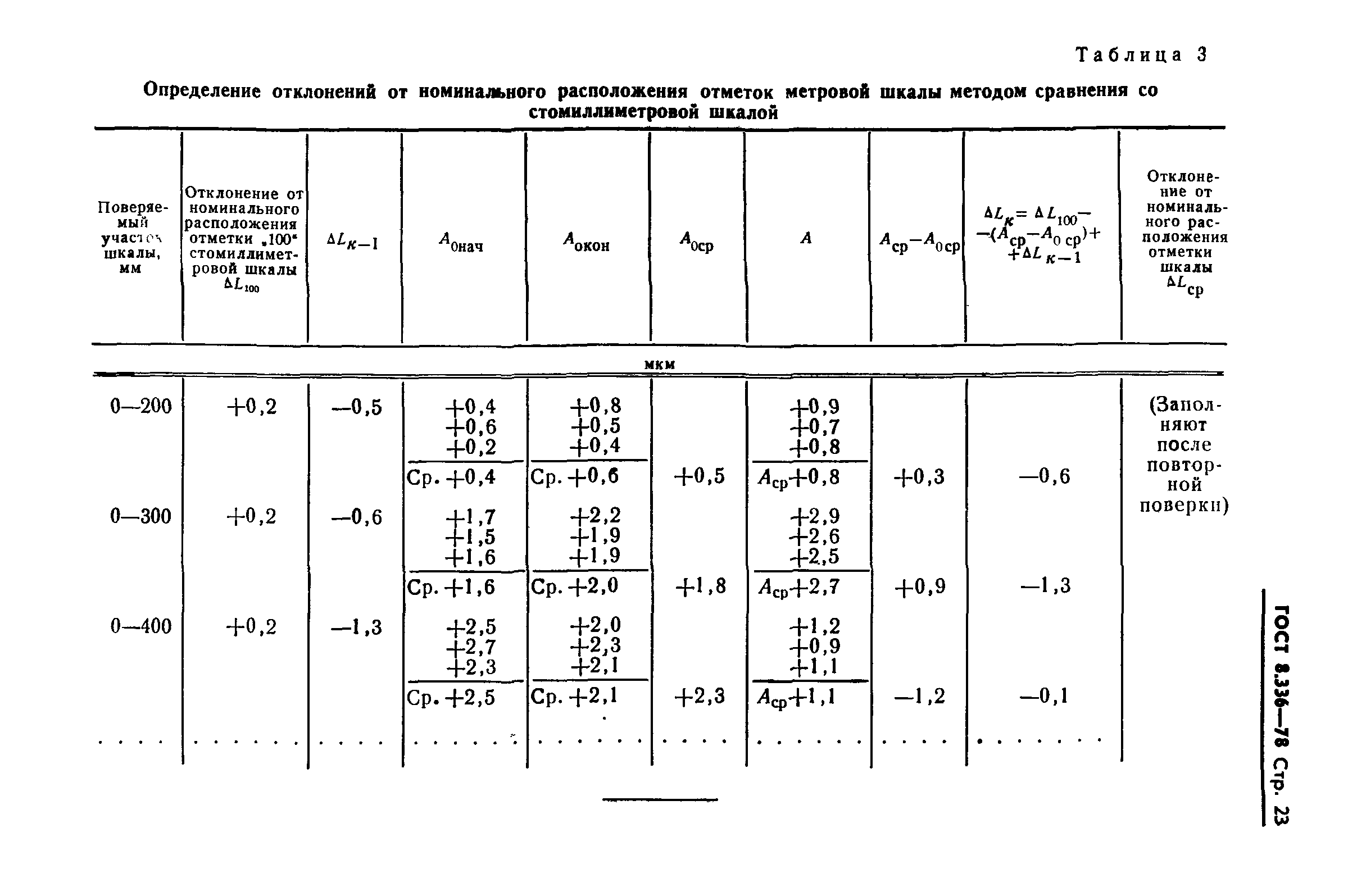 ГОСТ 8.336-78