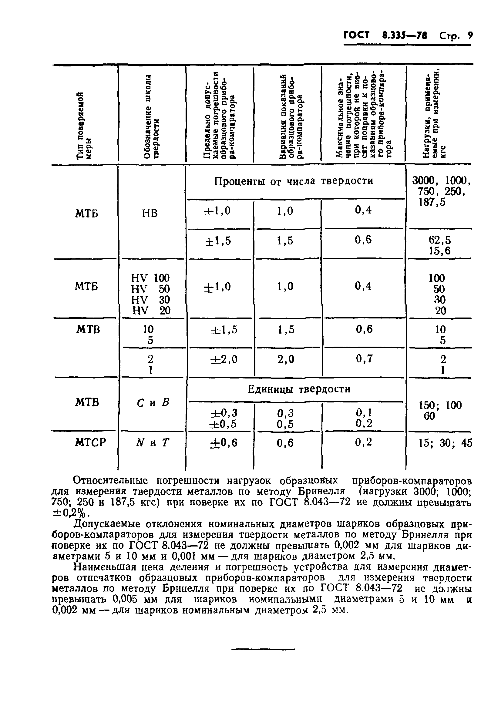 ГОСТ 8.335-78