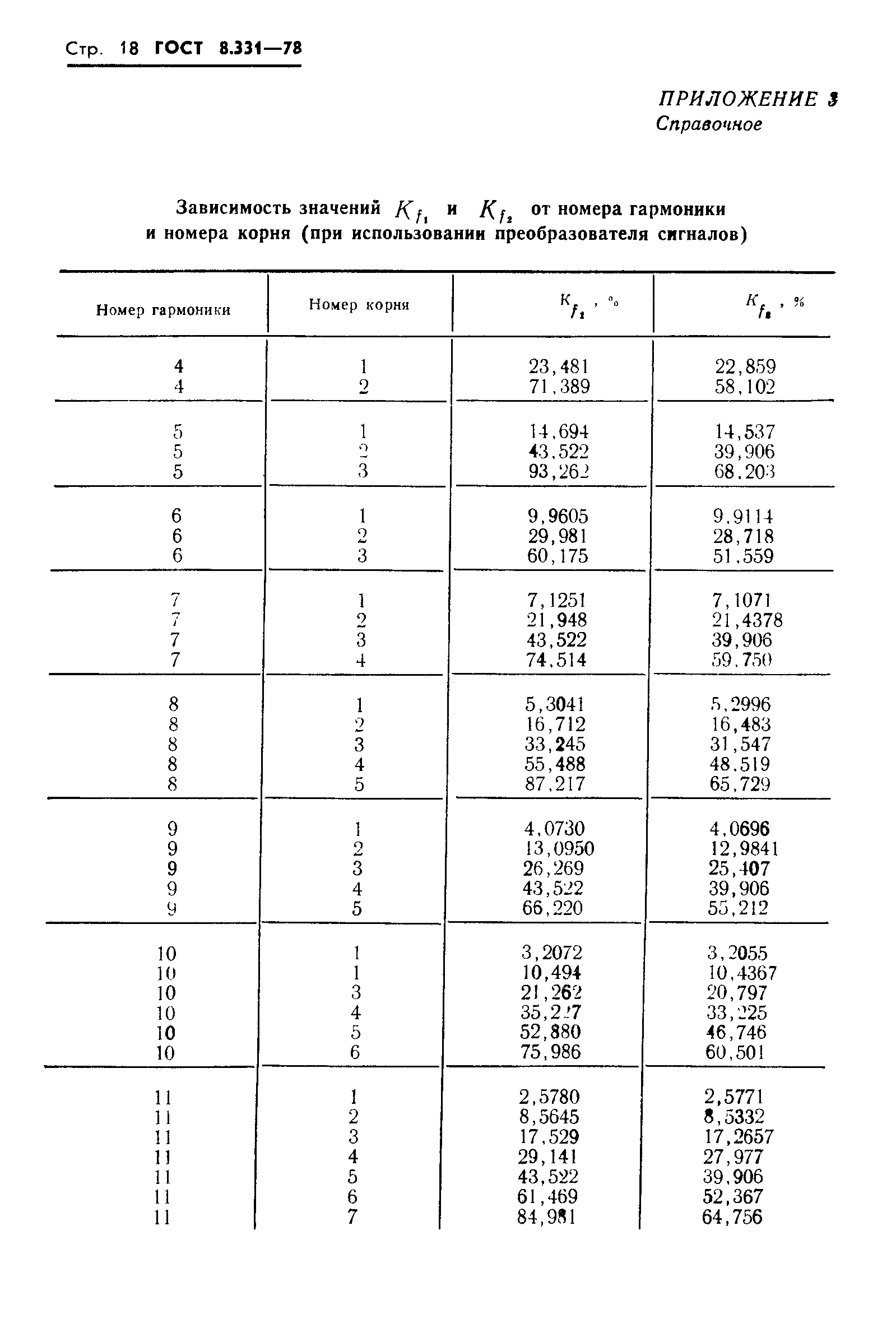 ГОСТ 8.331-78