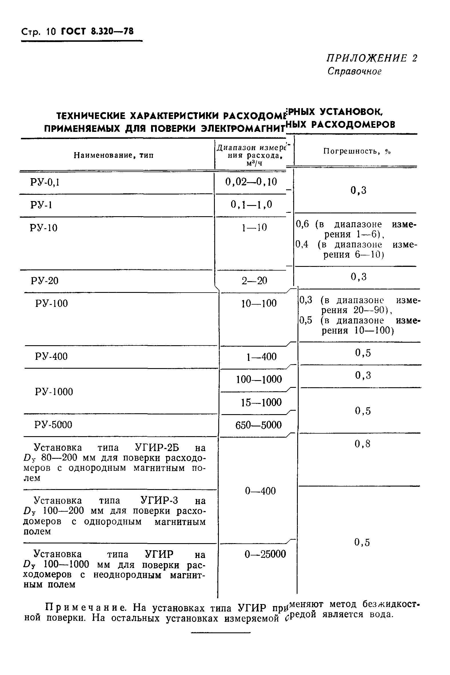 ГОСТ 8.320-78