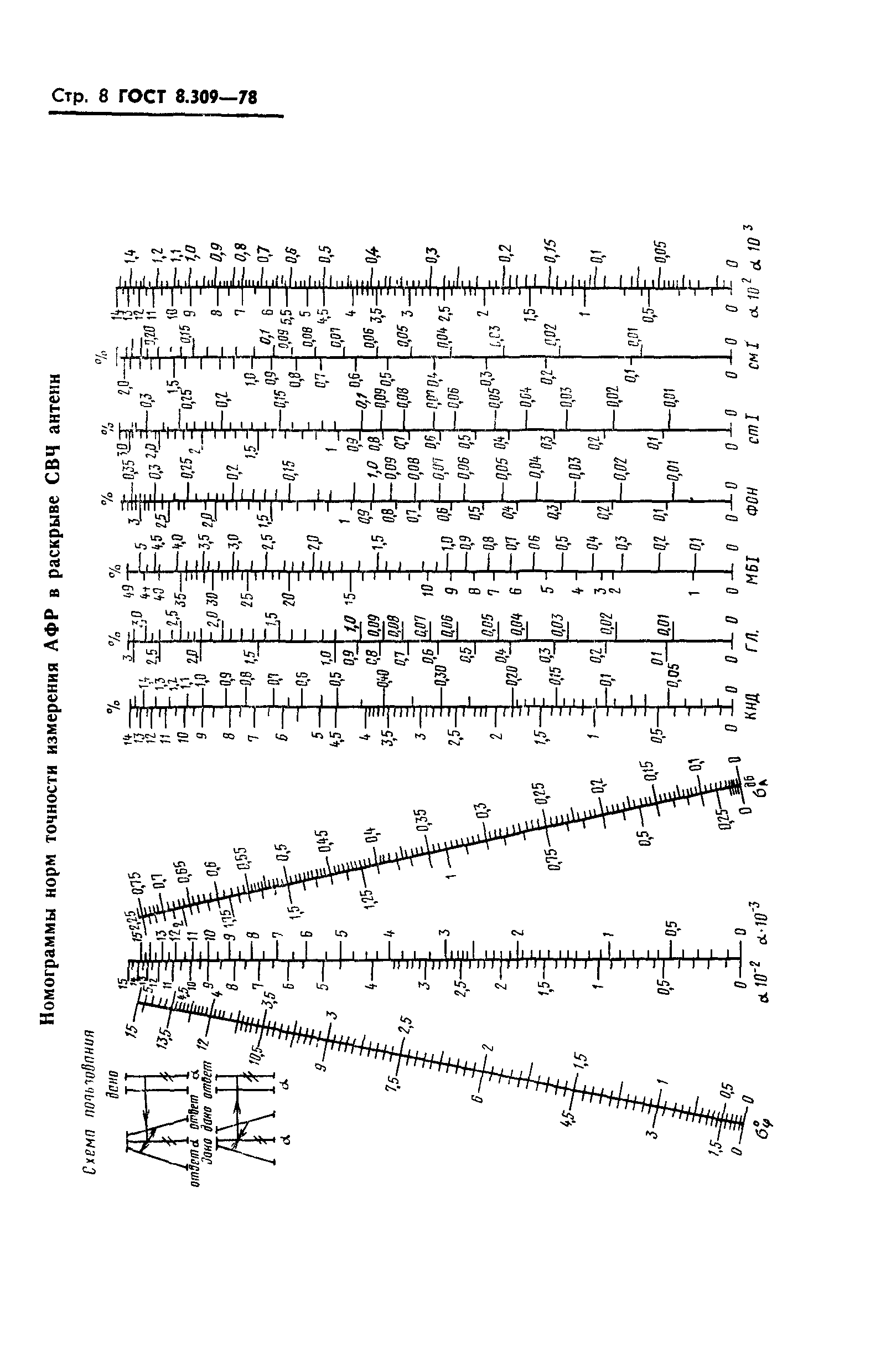 ГОСТ 8.309-78