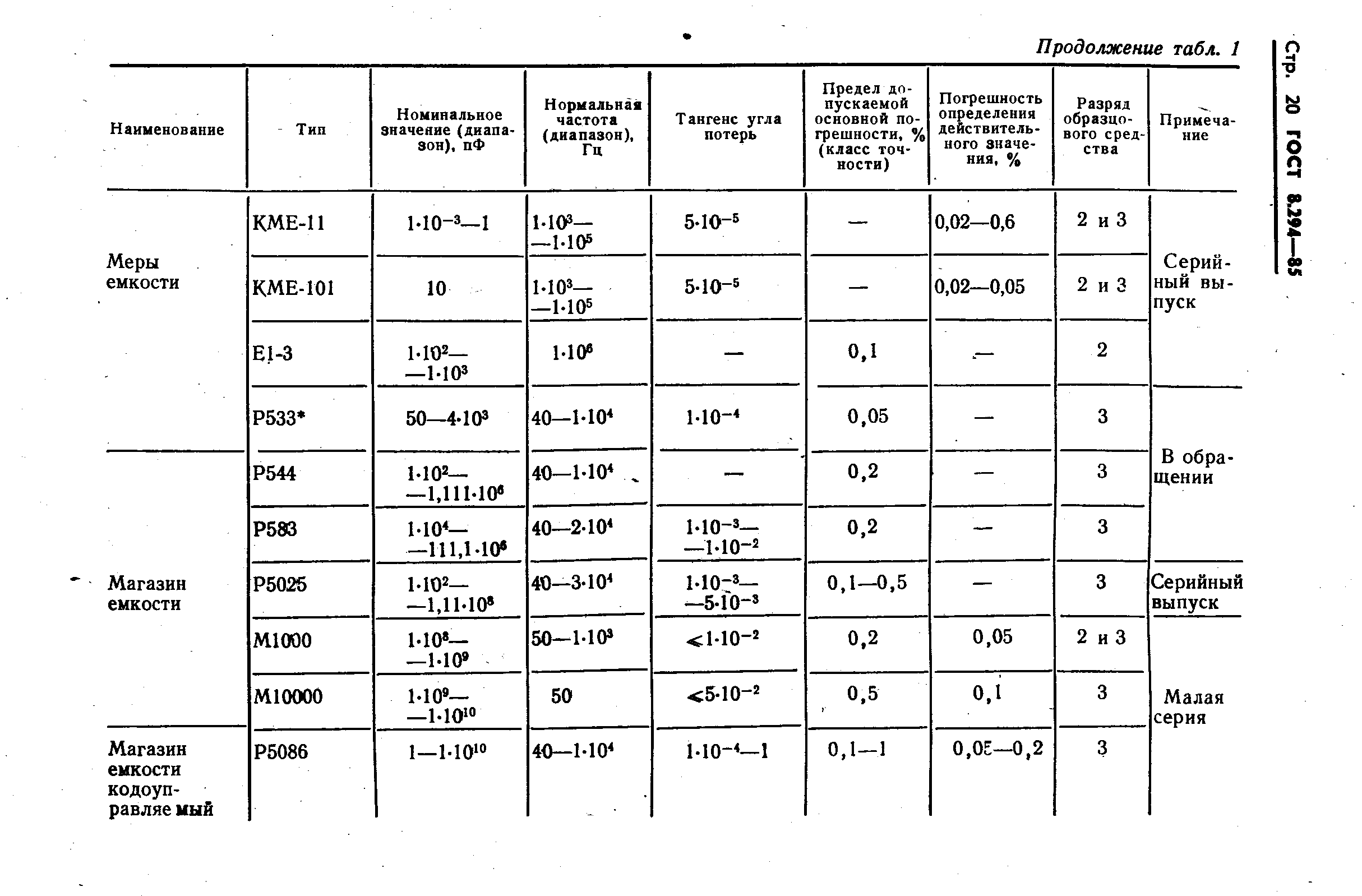 ГОСТ 8.294-85