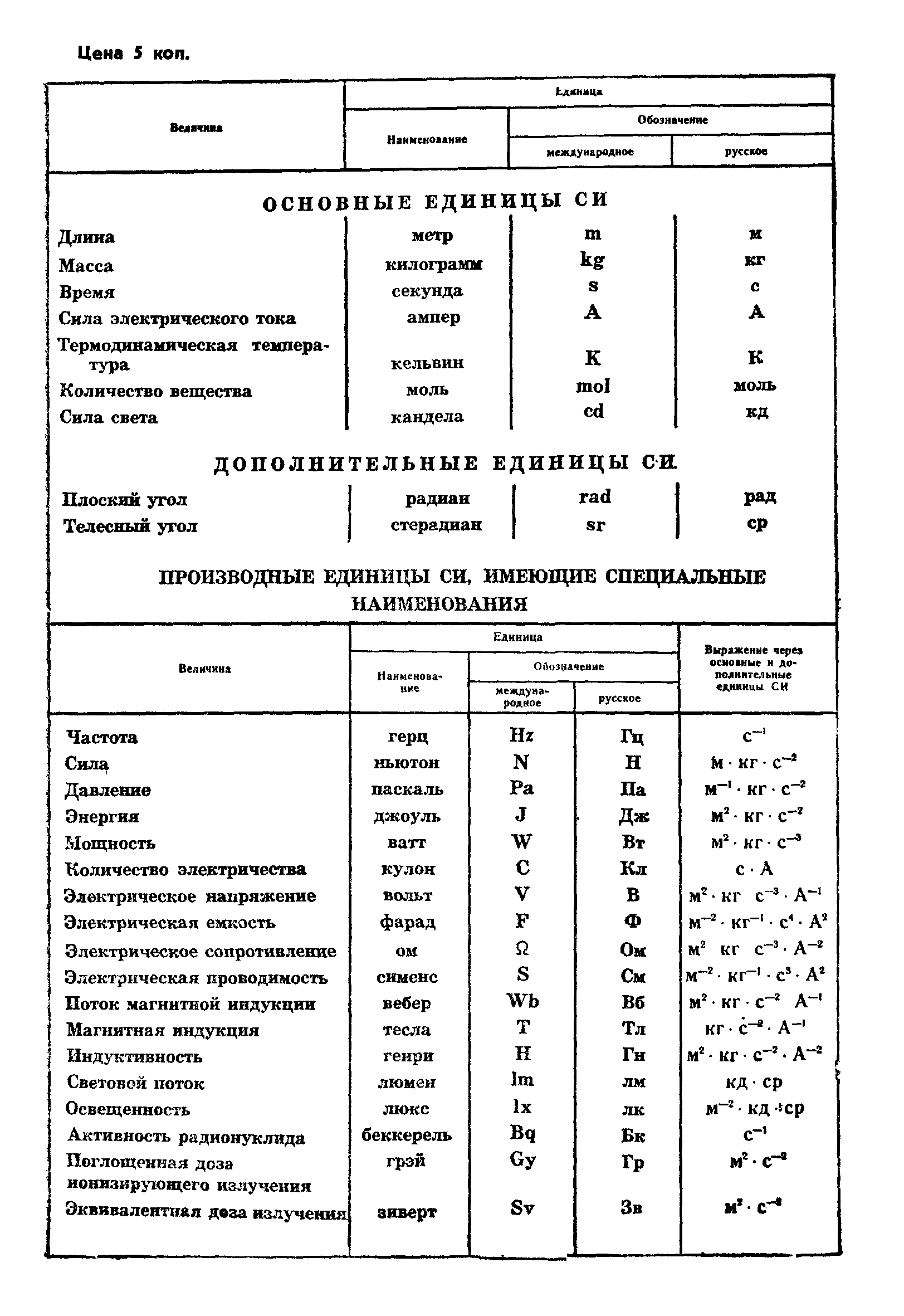 ГОСТ 8.292-84